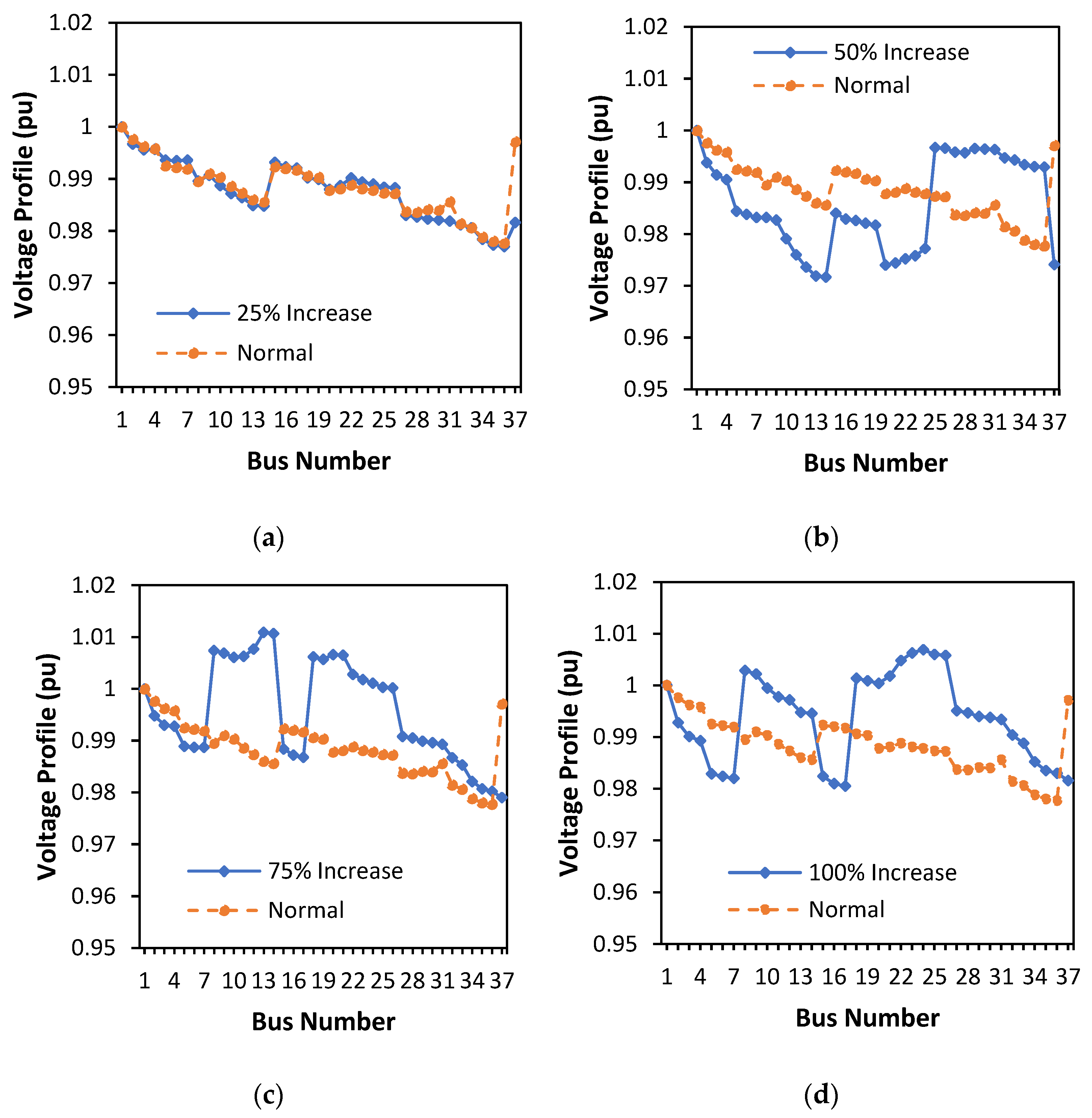 Energies 16 05388 g012 Energies 16 05388 g012
