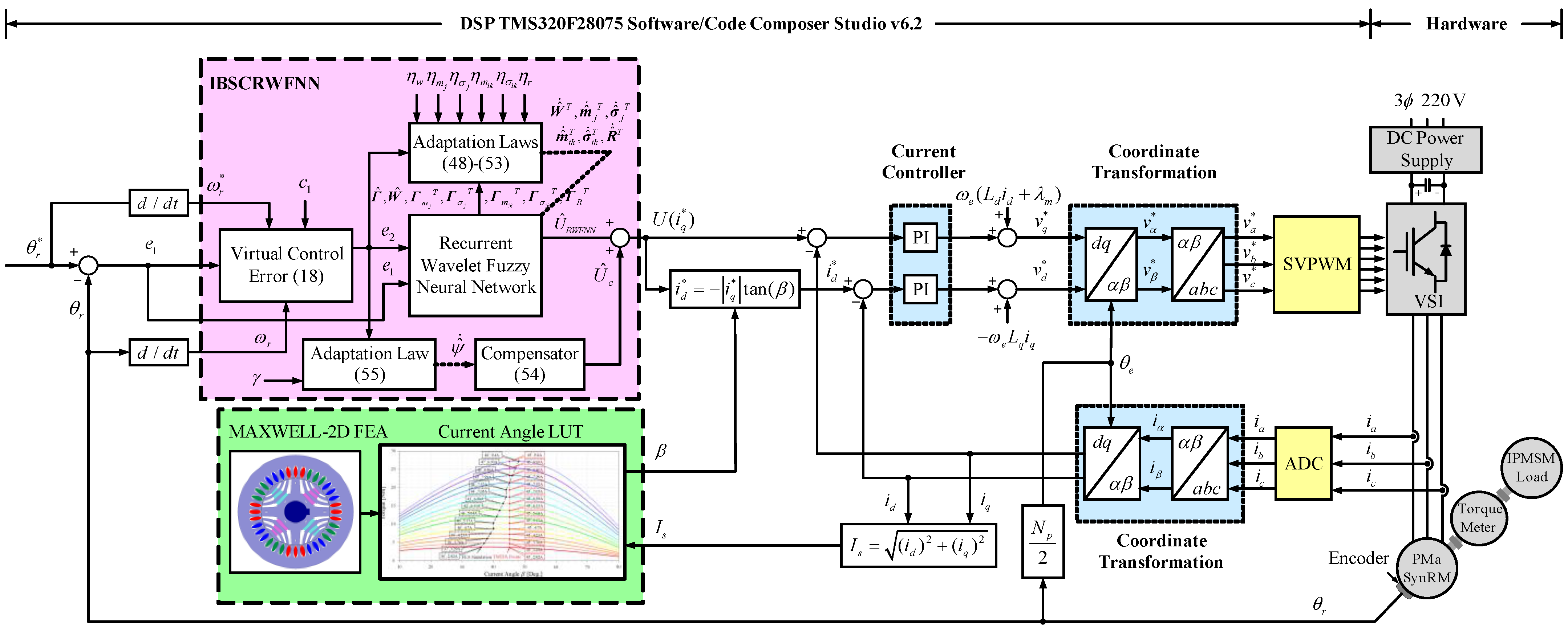 Energies 16 05389 g007