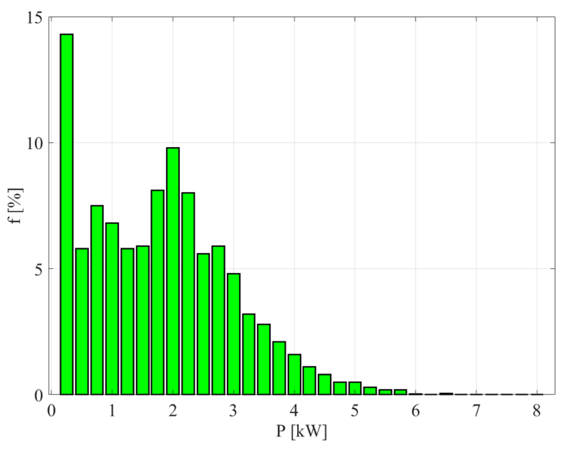 Energies 16 05393 g002