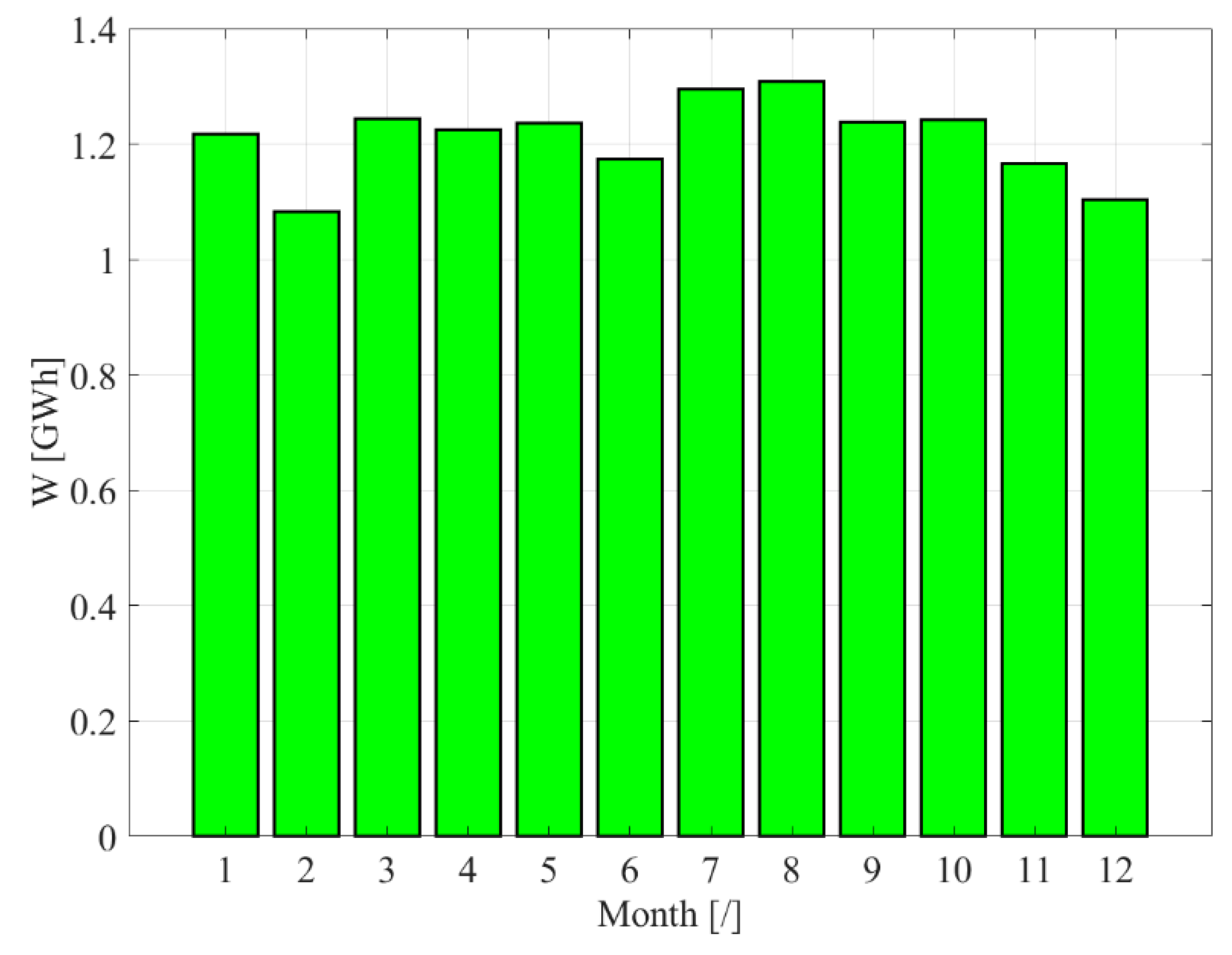Energies 16 05393 g003