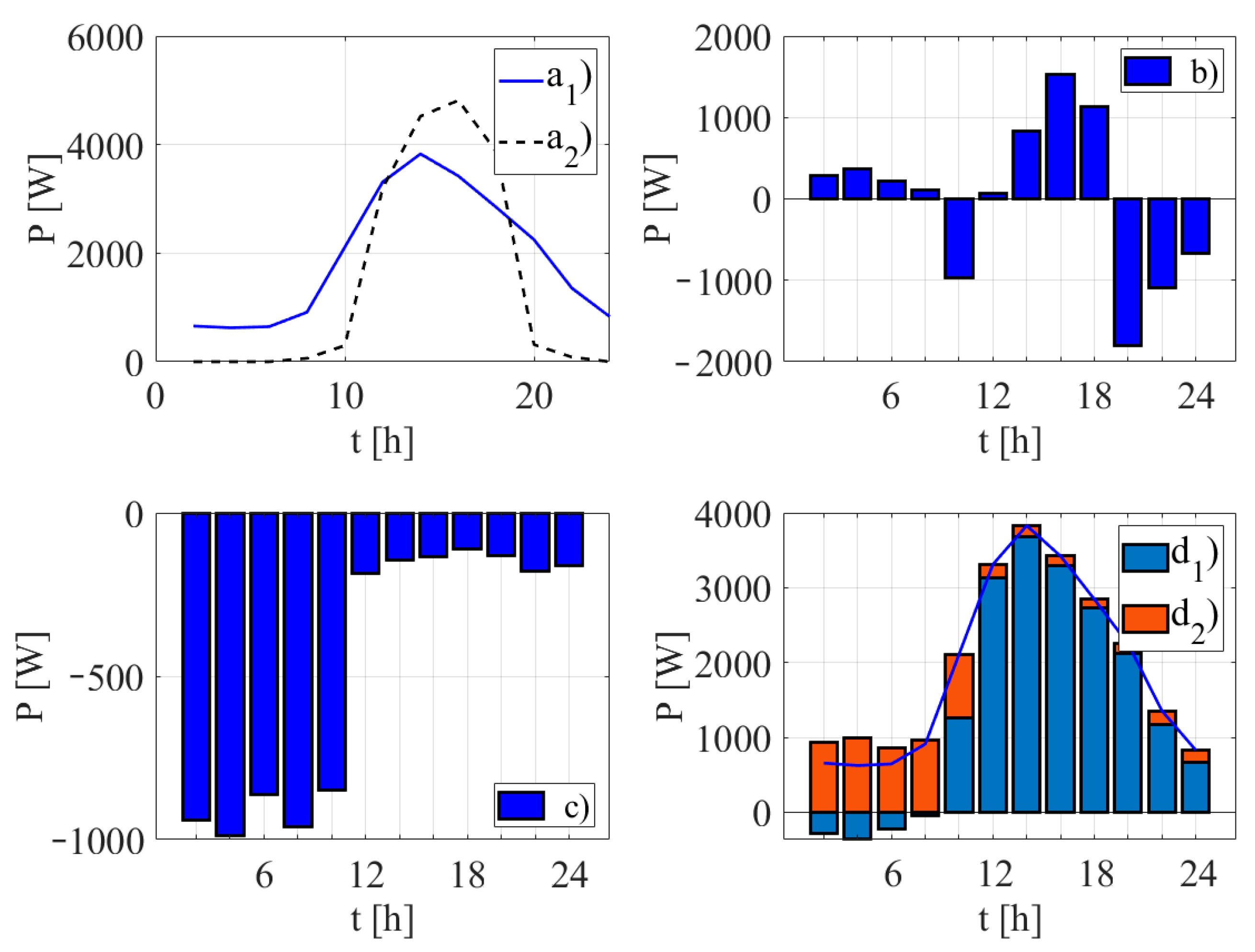 Energies 16 05393 g004