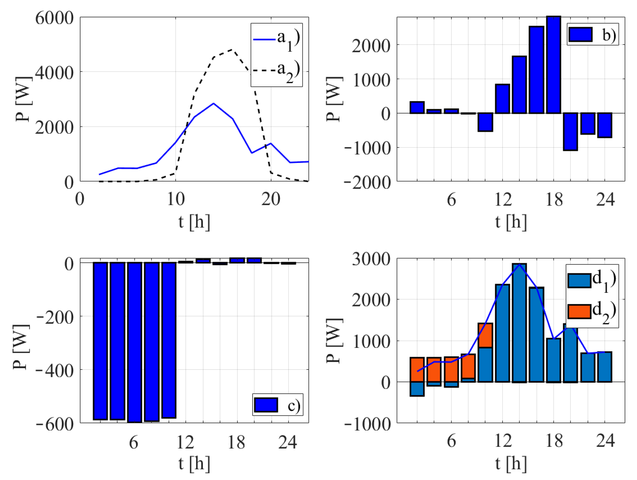 Energies 16 05393 g005