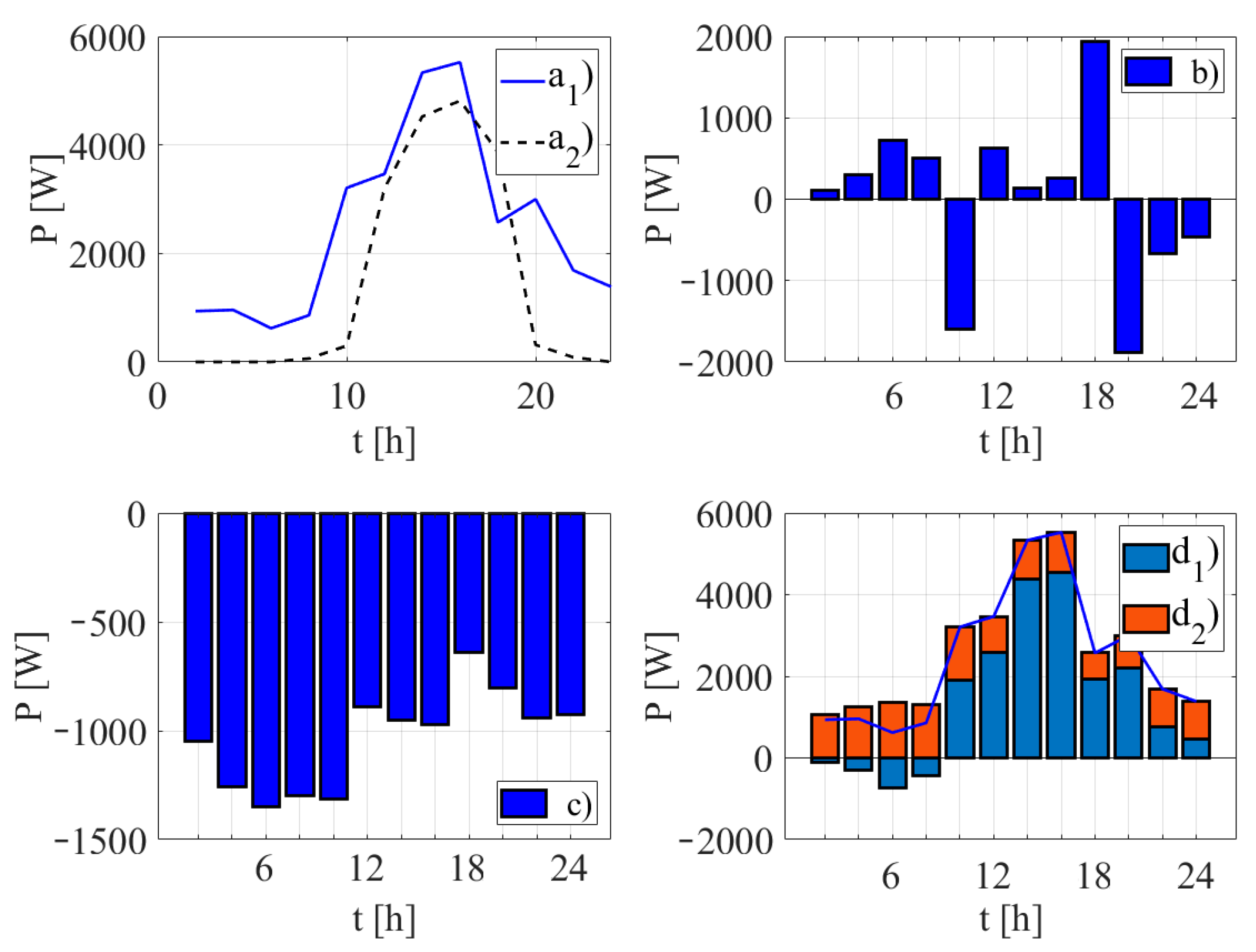 Energies 16 05393 g006