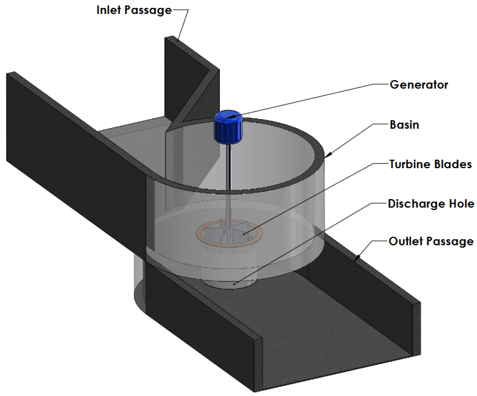 Water Vortex Magnetizer - Water Structuring & Energizing 