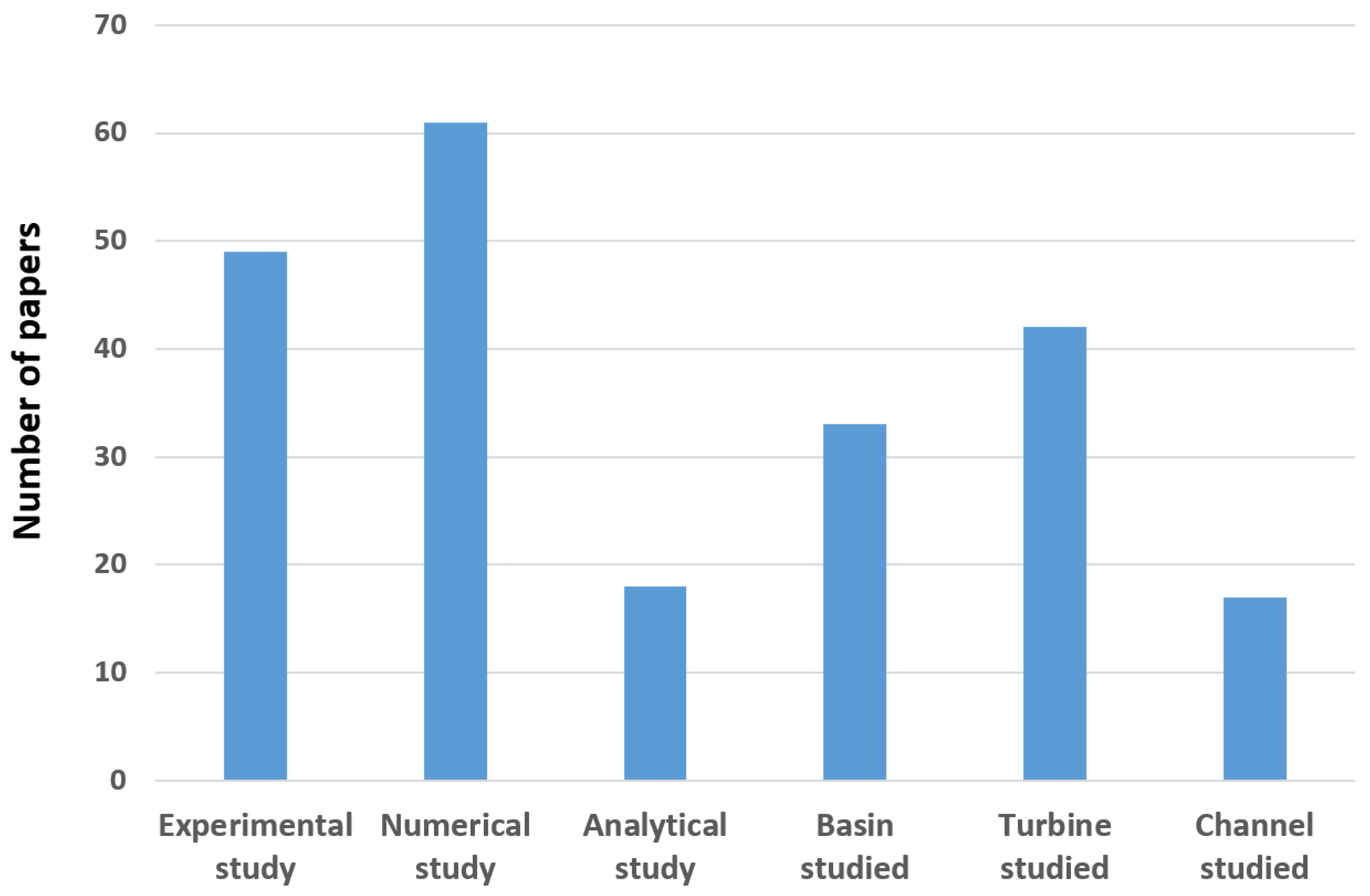 Energies 16 05394 g003 Energies 16 05394 g003