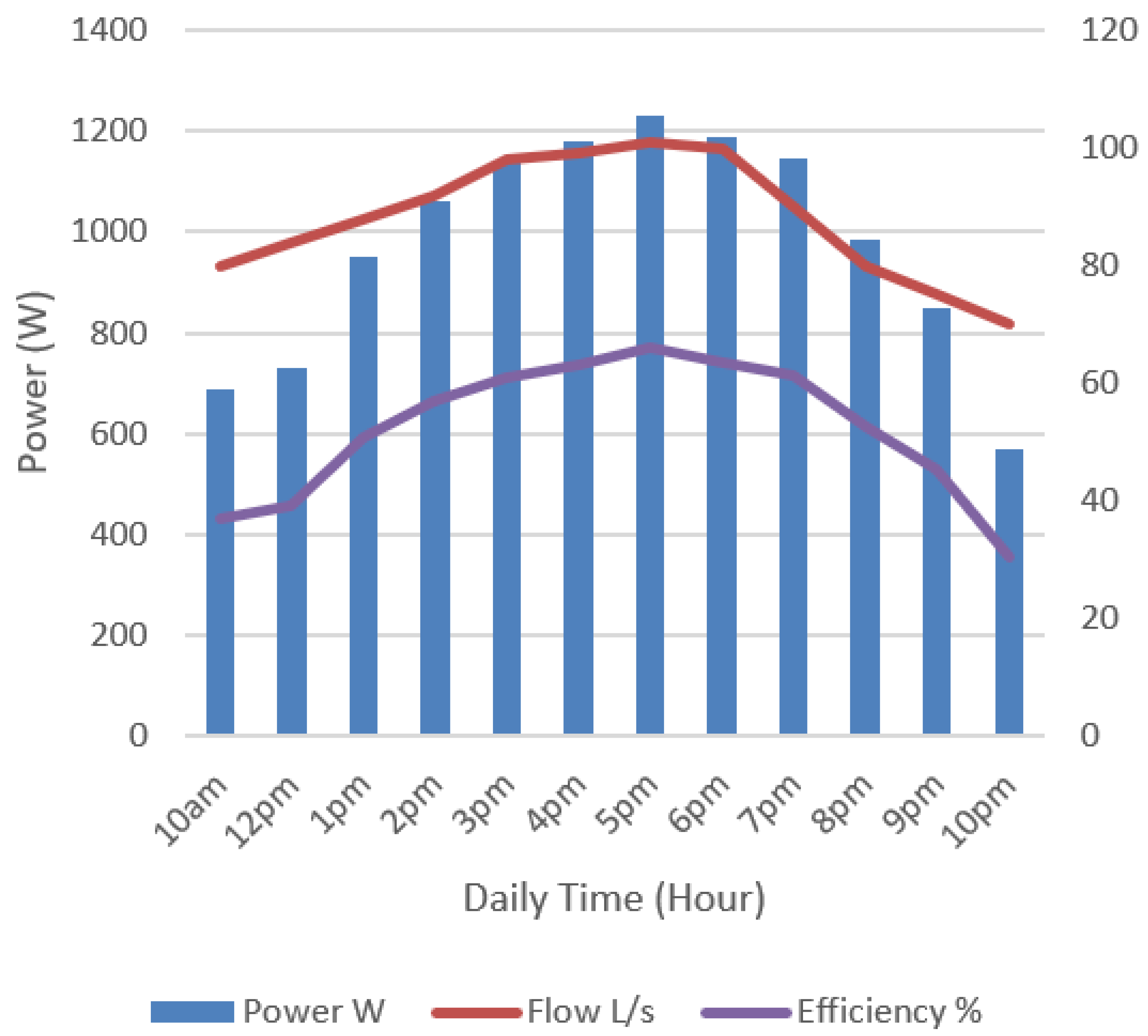 Energies 16 05394 g006 Energies 16 05394 g006