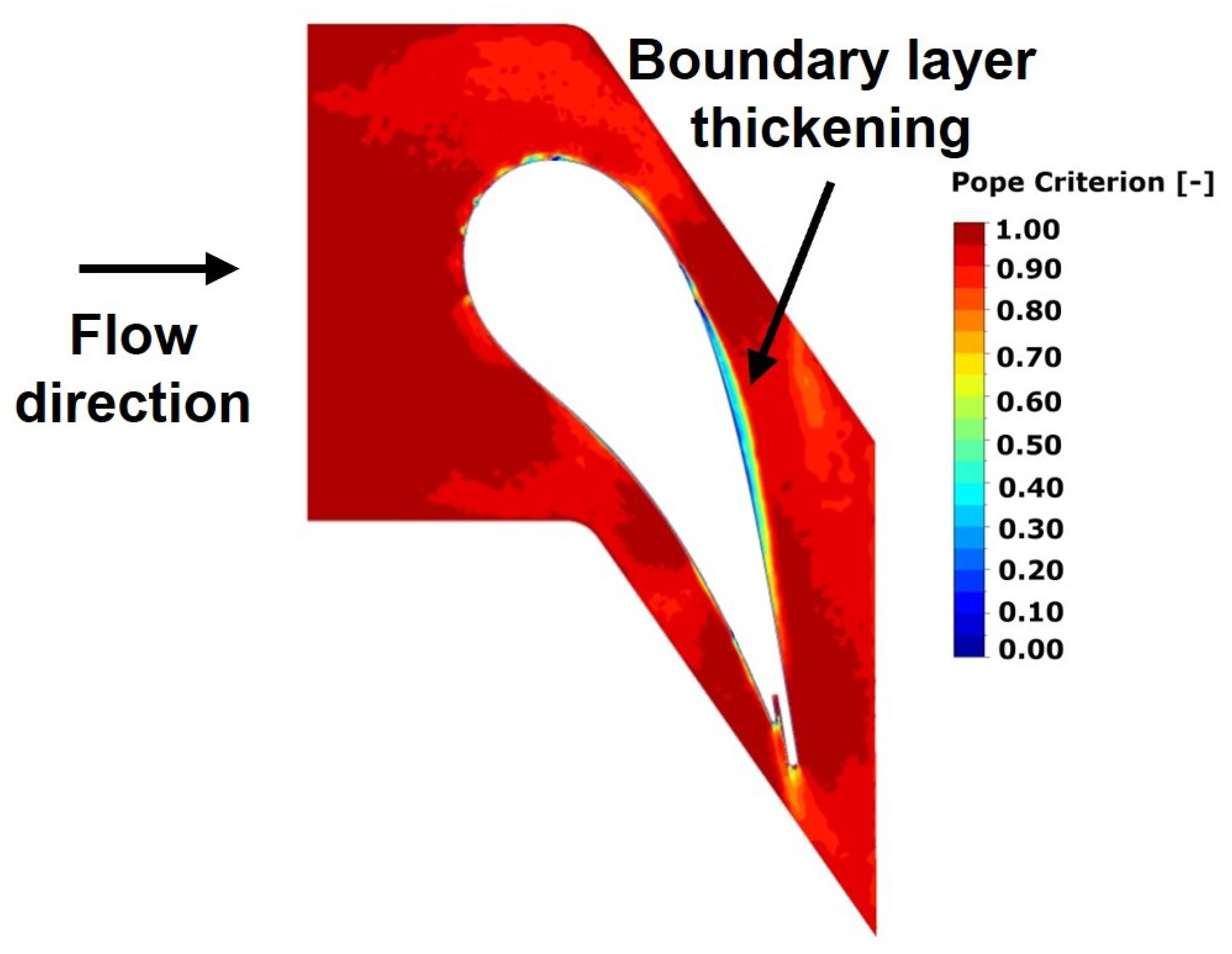 Energies 16 05395 g005