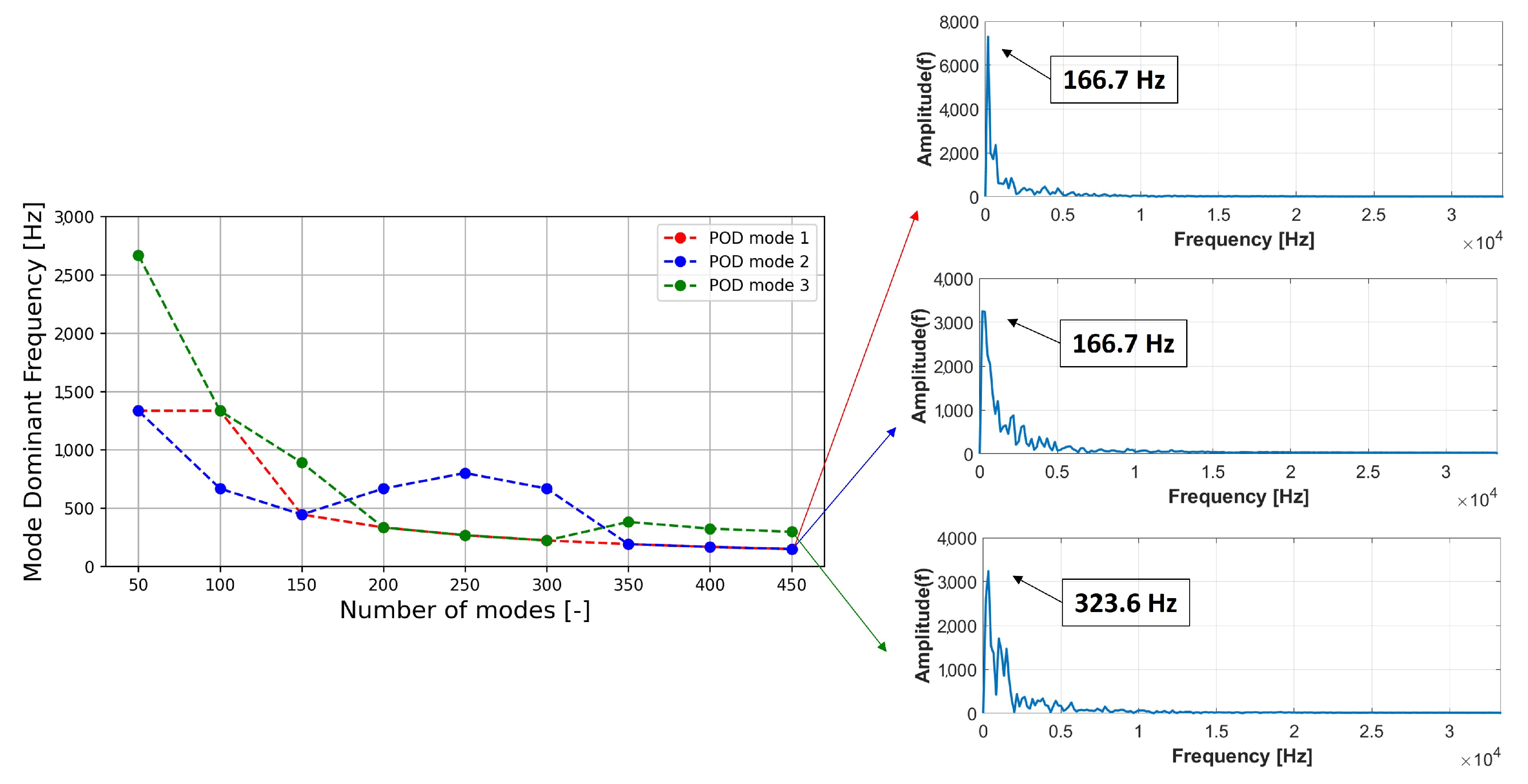 Energies 16 05395 g010