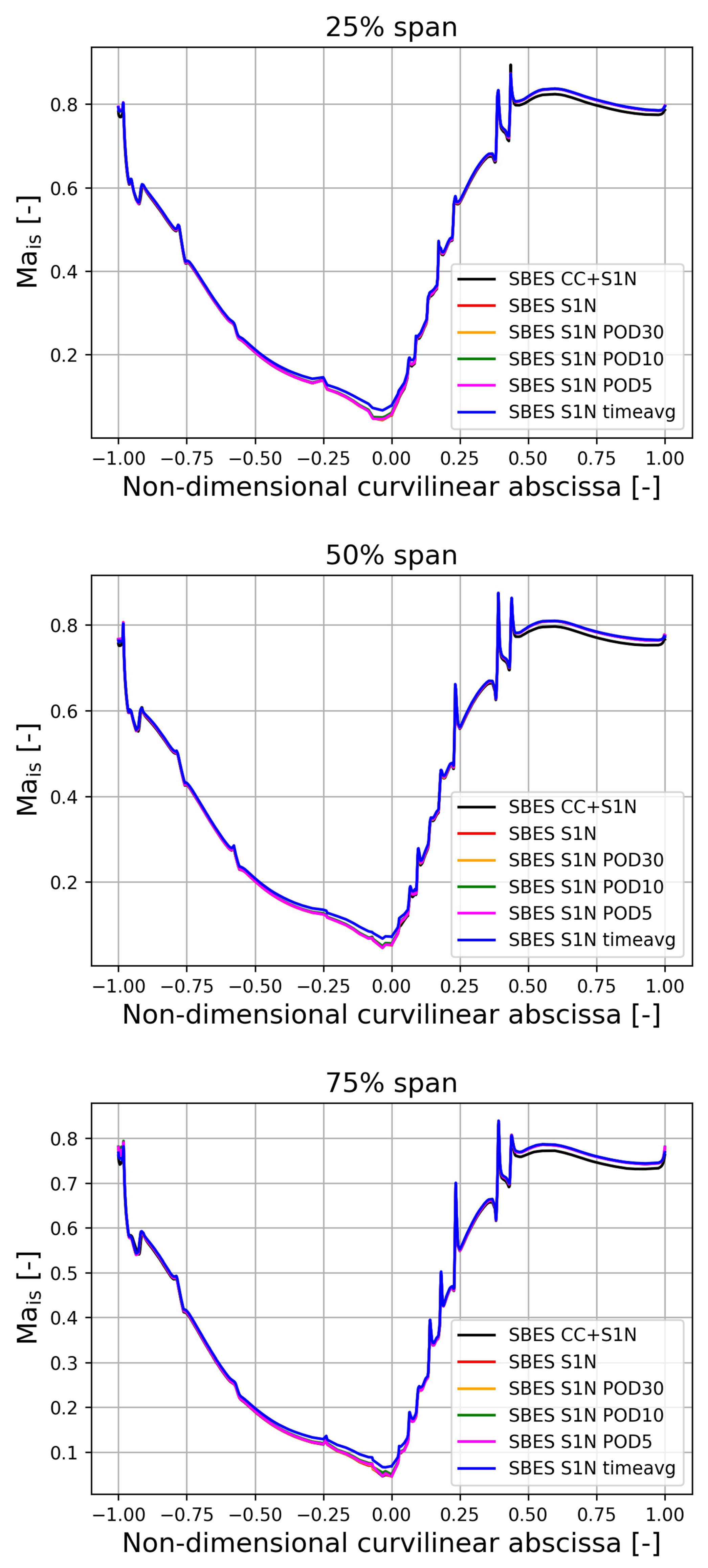 Energies 16 05395 g015