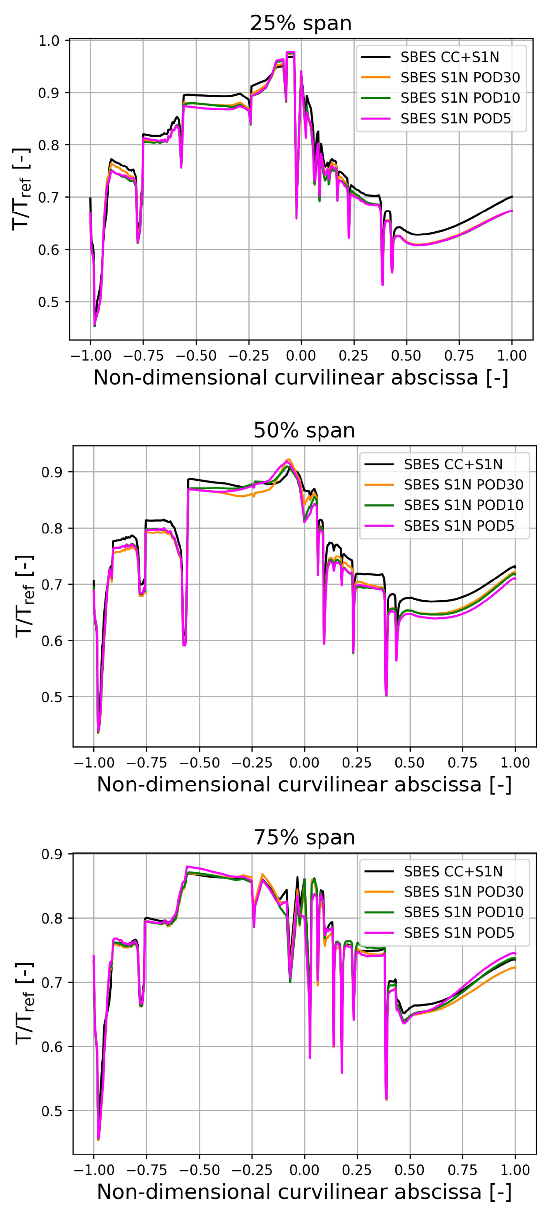 Energies 16 05395 g018