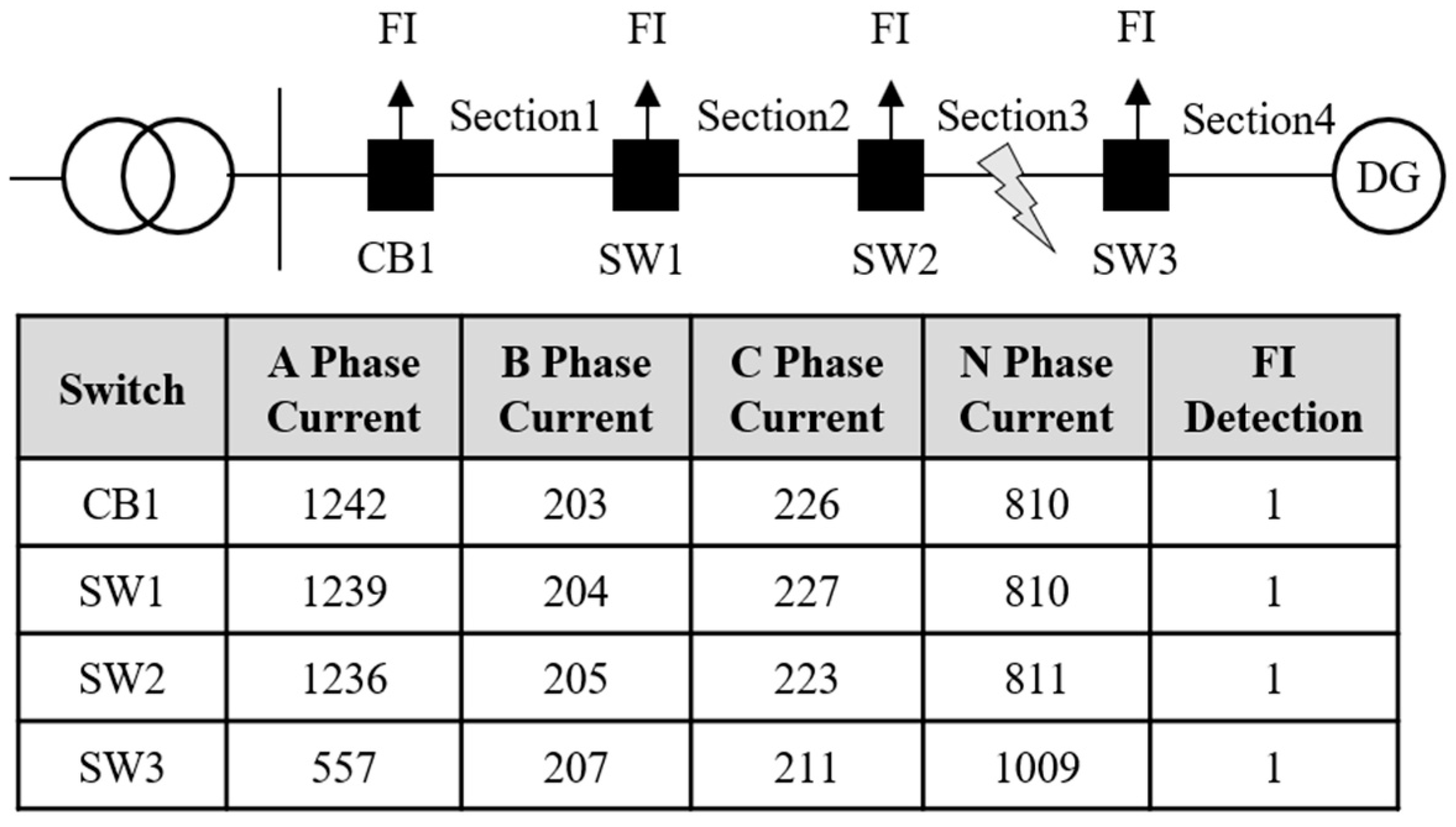 Energies 16 05397 g004 Energies 16 05397 g004