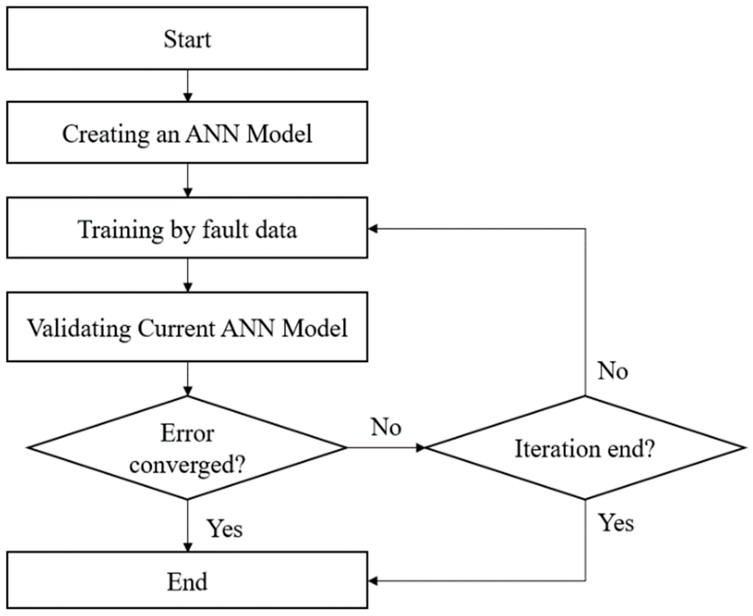 Energies 16 05397 g007 Energies 16 05397 g007
