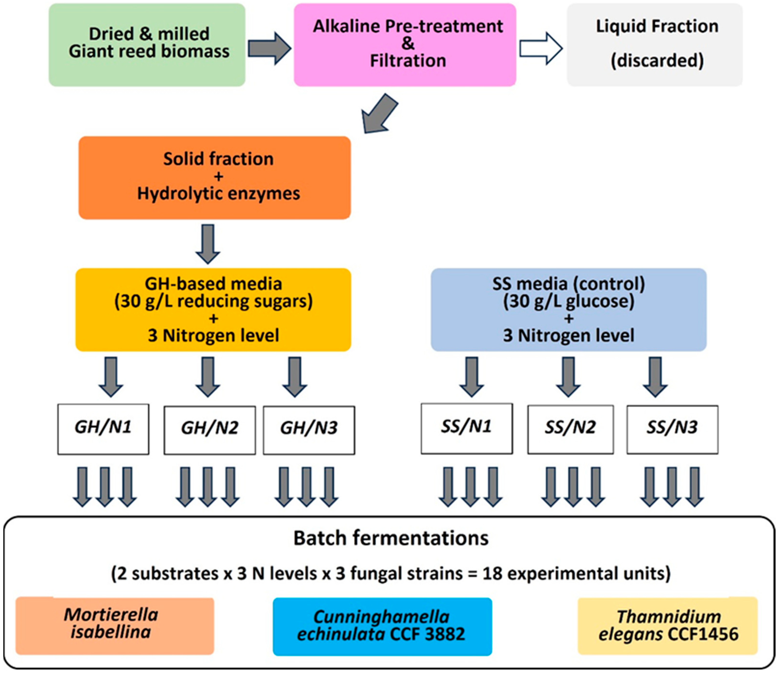 Energies 16 05398 sch001