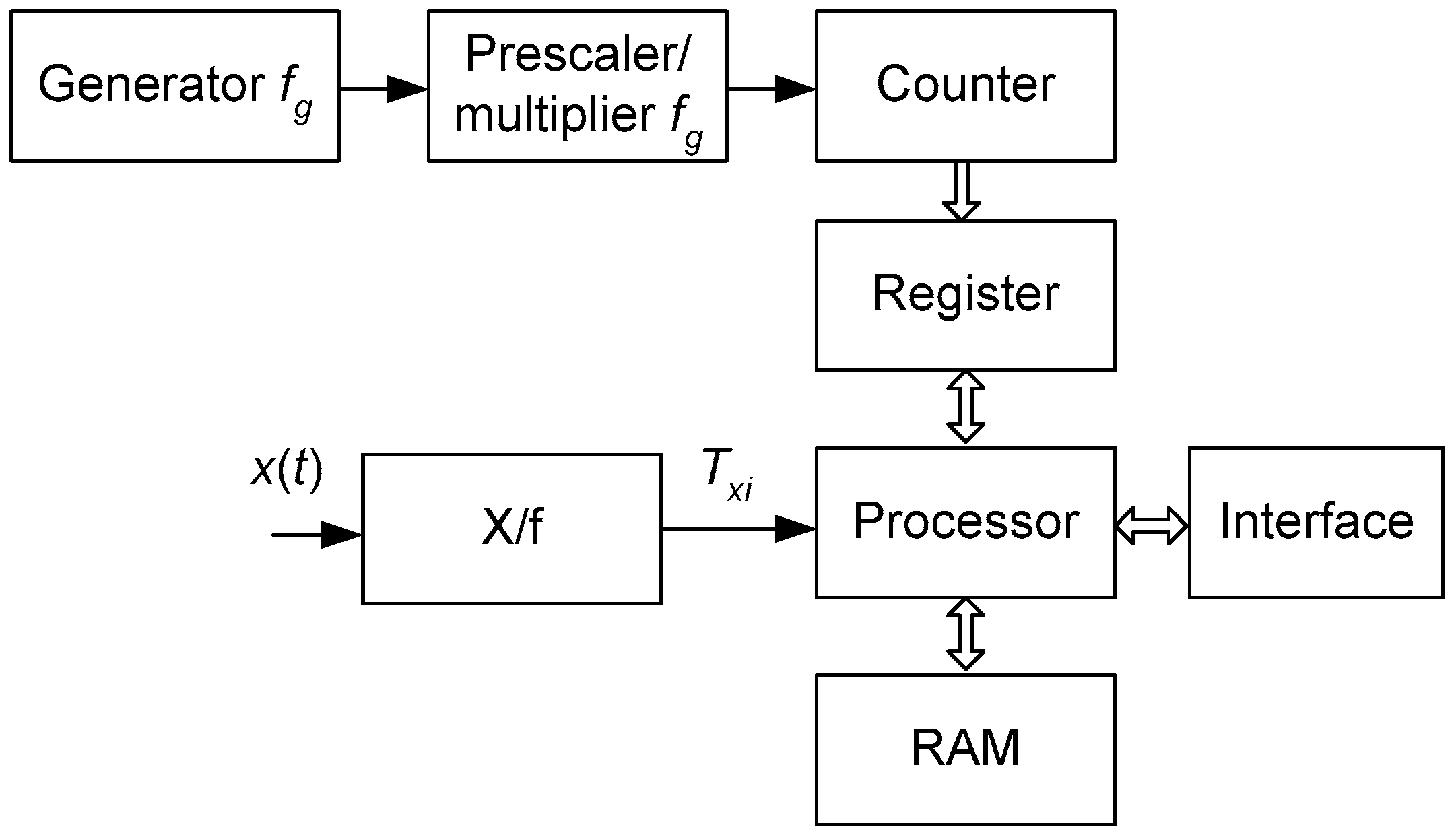 Energies 16 05399 g001