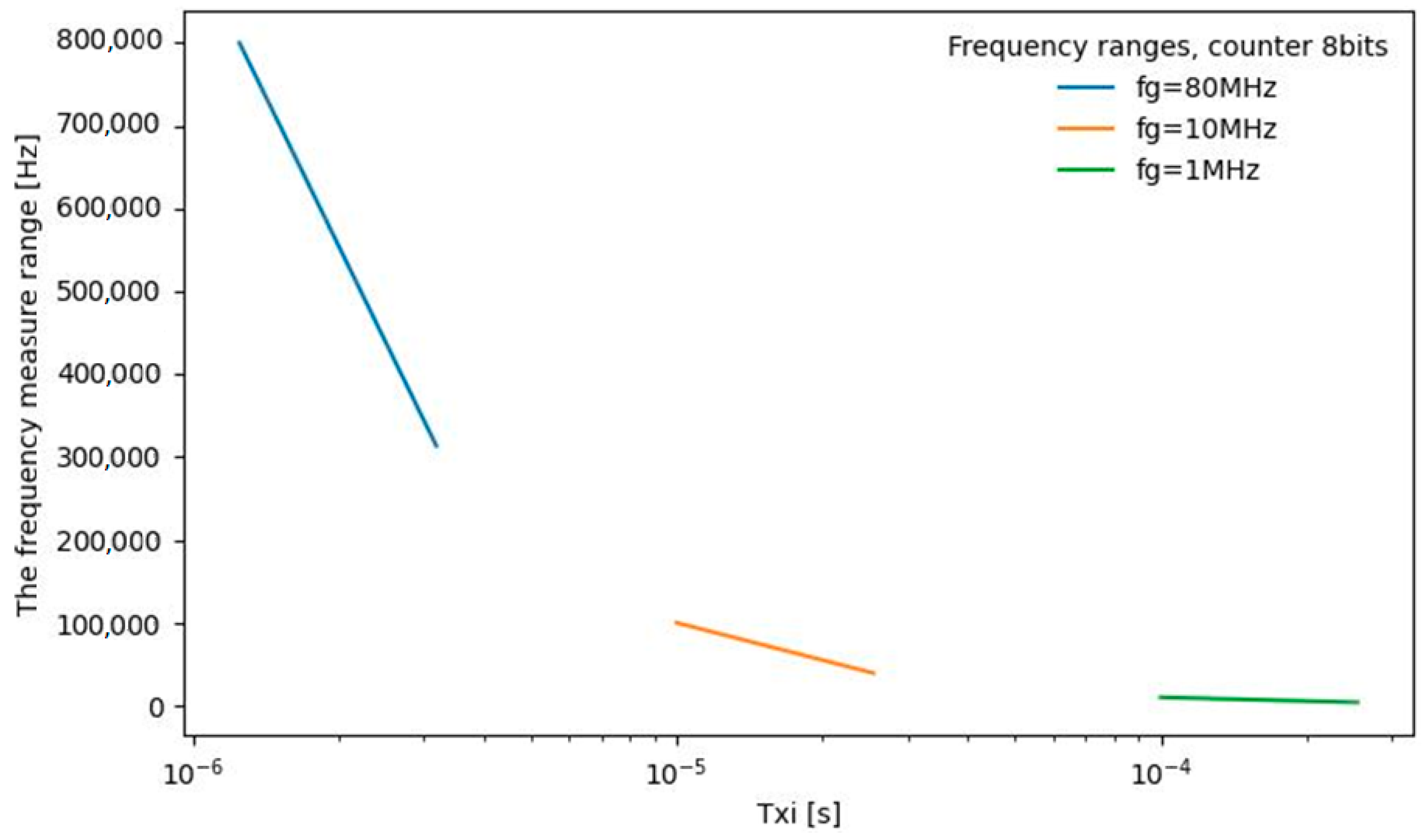Energies 16 05399 g002