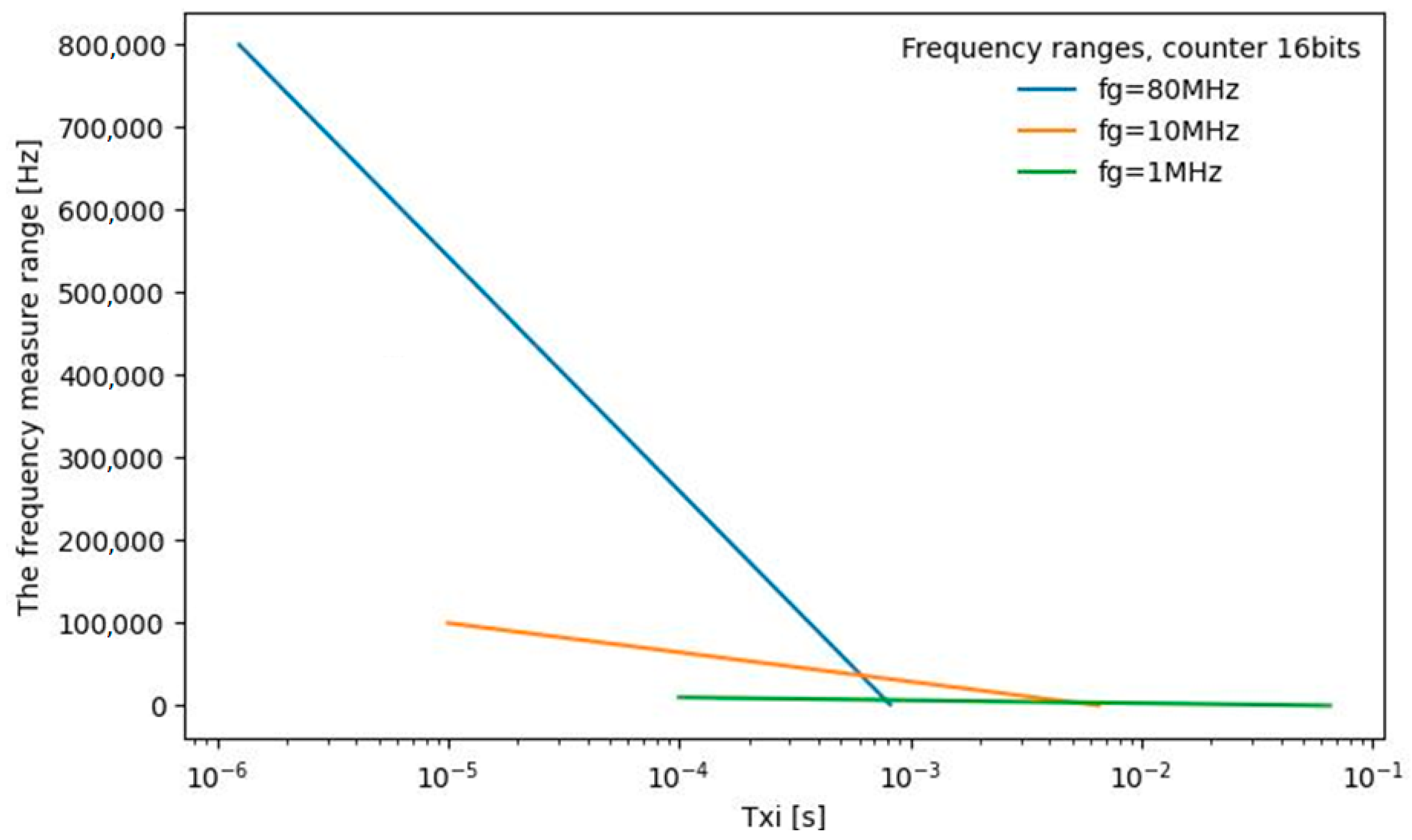 Energies 16 05399 g003