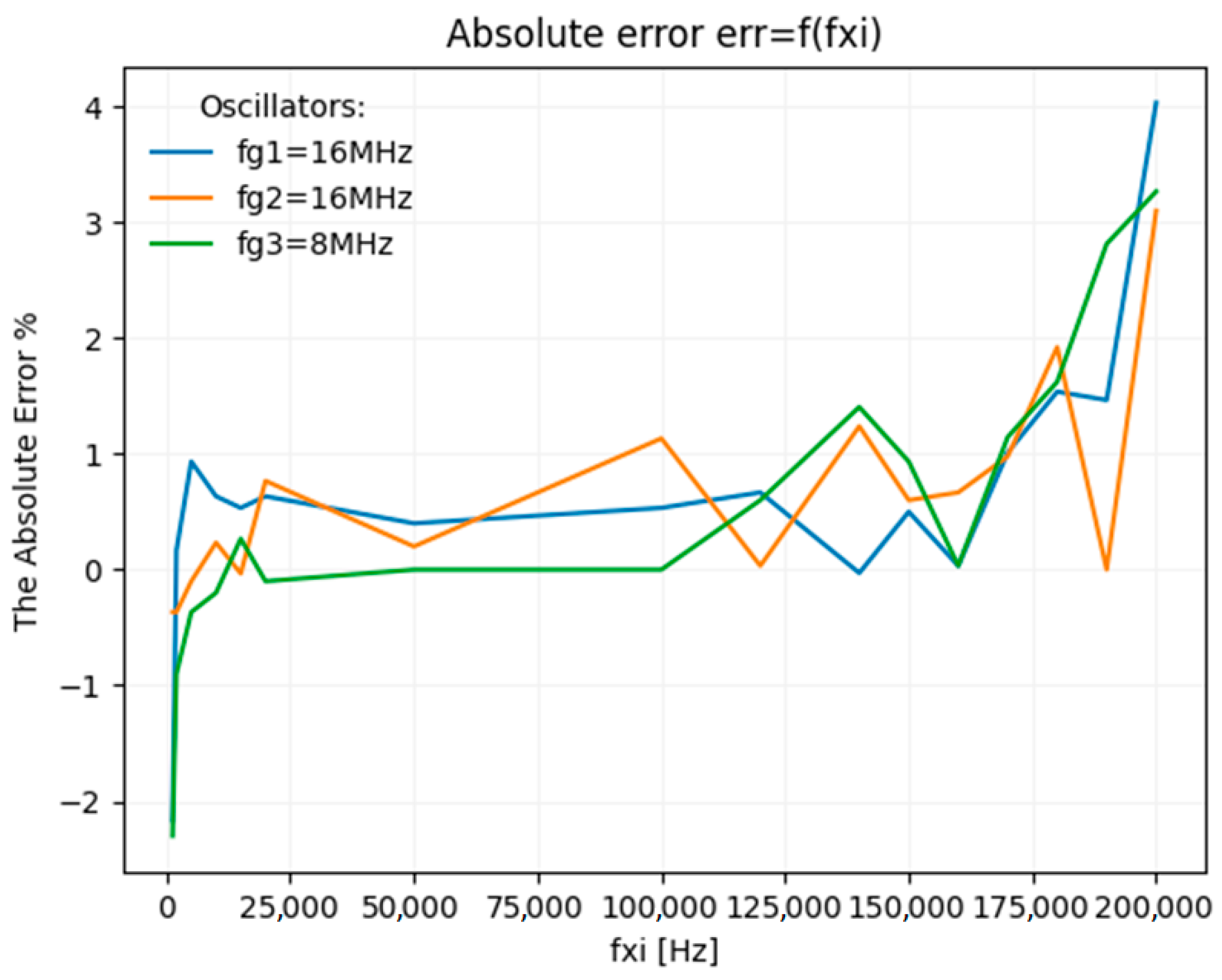 Energies 16 05399 g007