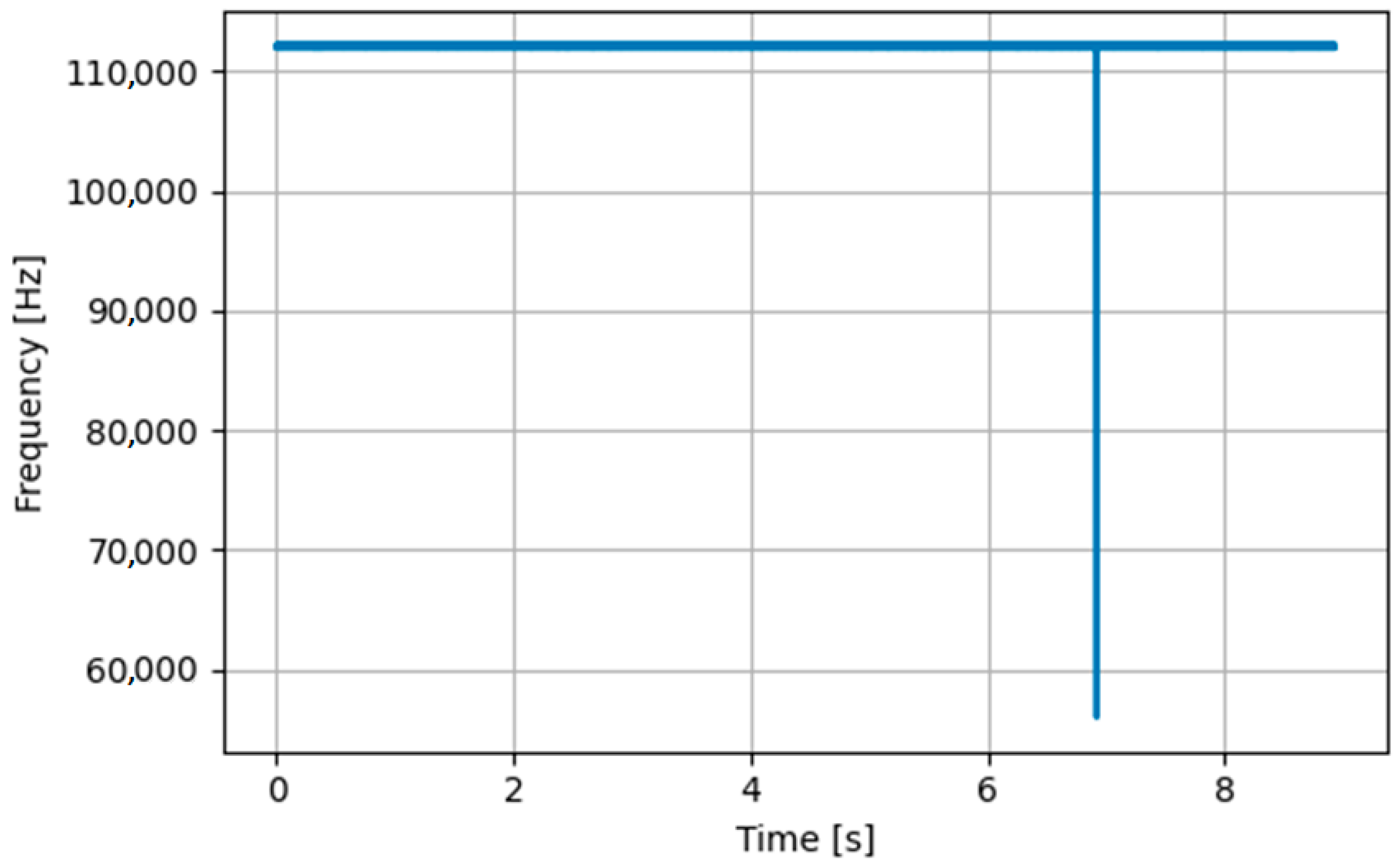 Energies 16 05399 g013