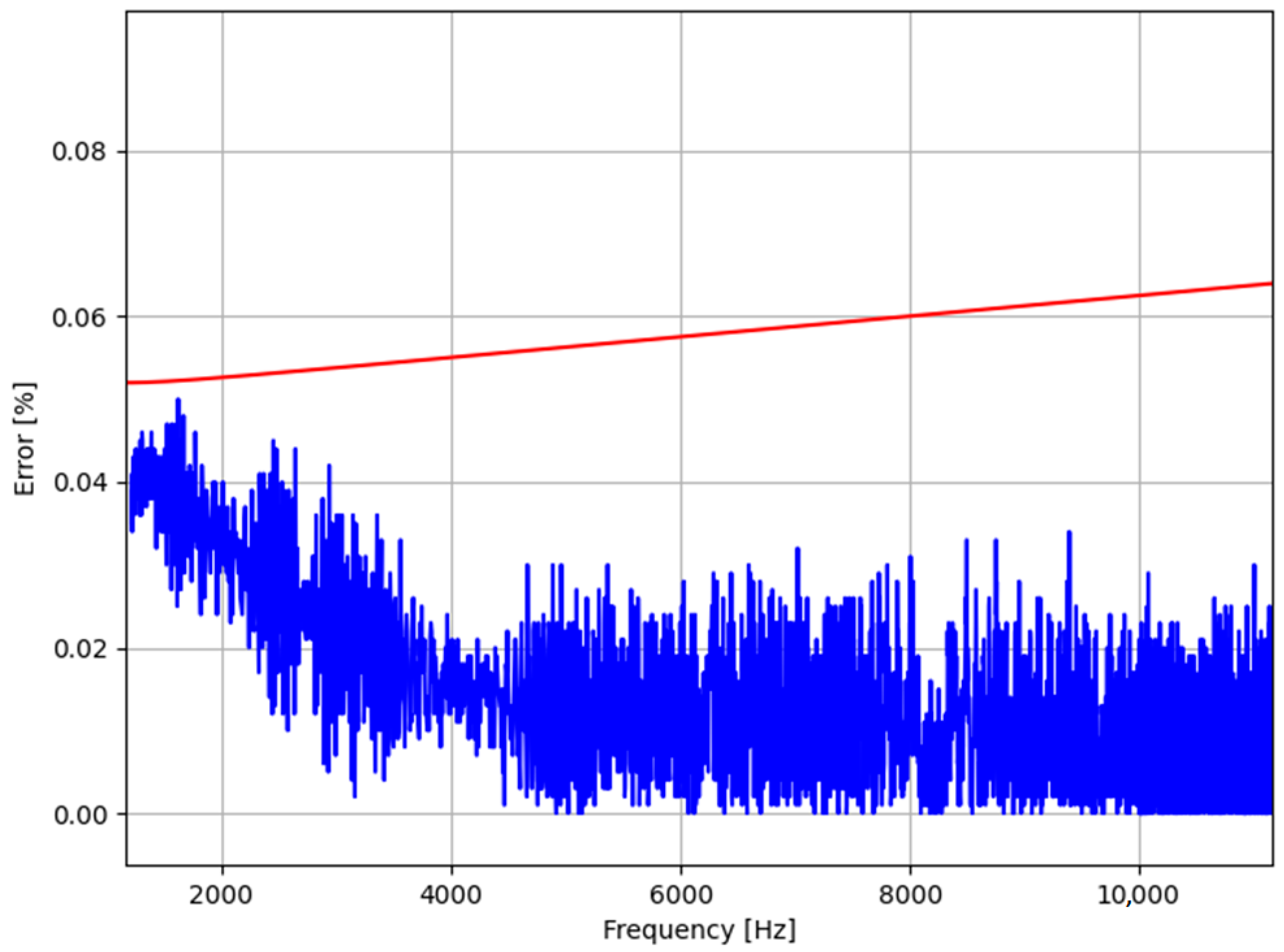 Energies 16 05399 g016
