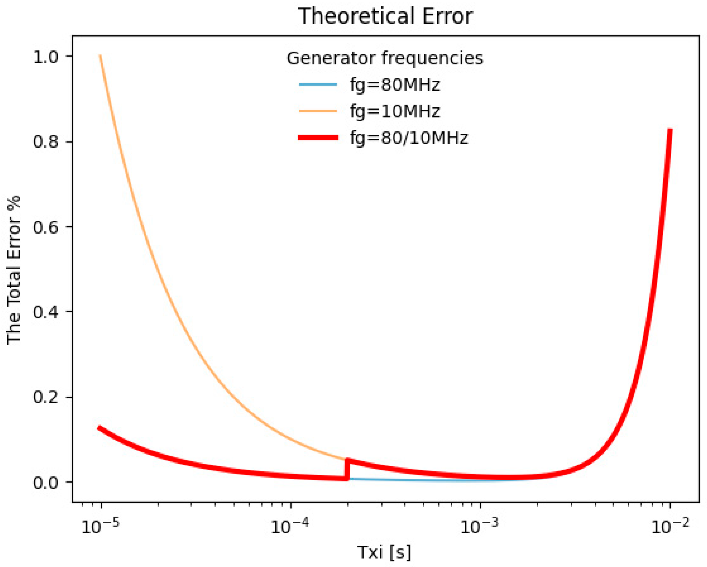 Energies 16 05399 g017