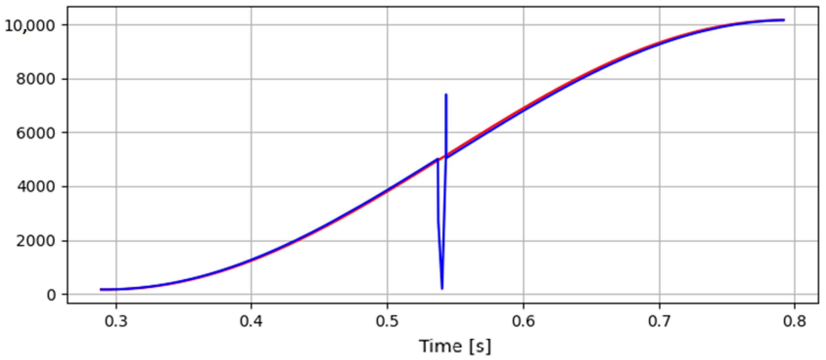 Energies 16 05399 g020