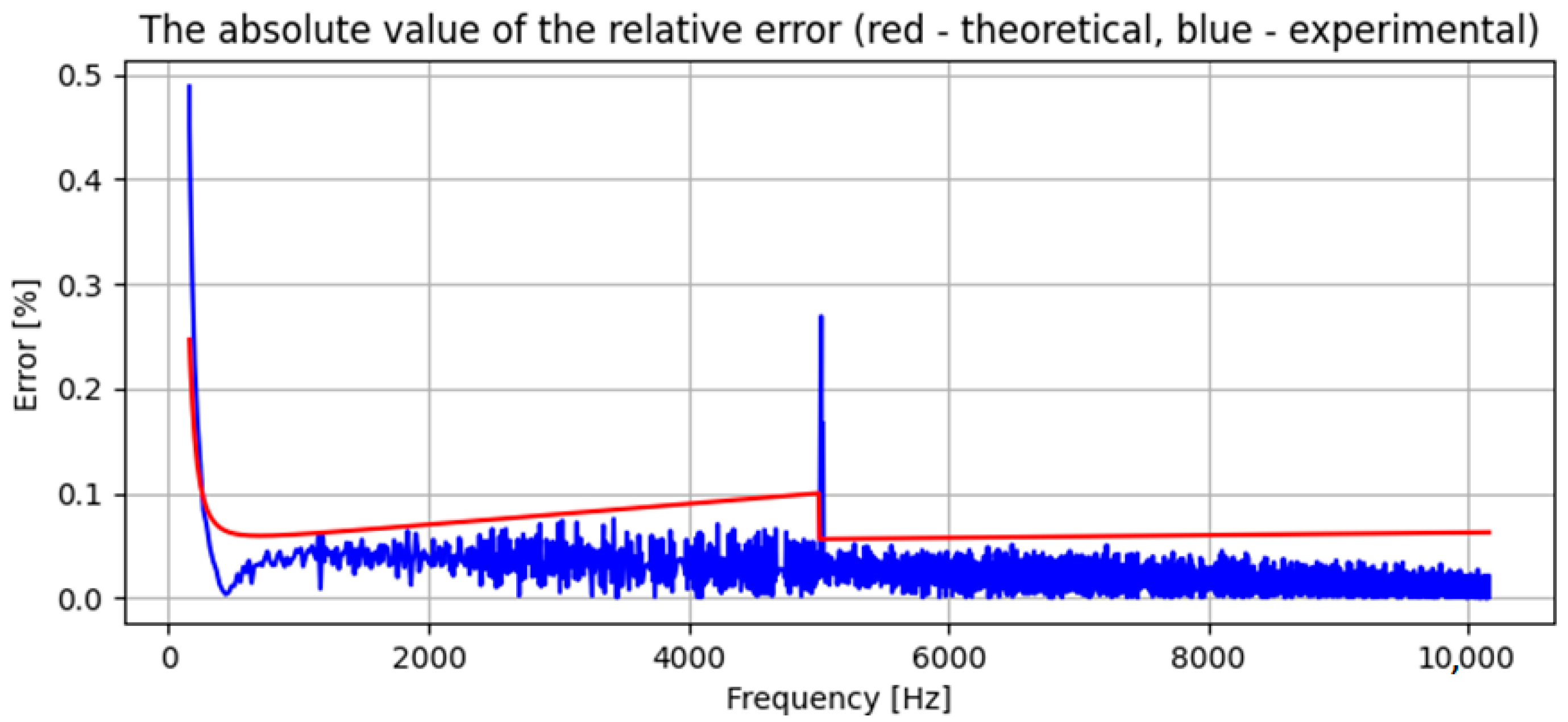 Energies 16 05399 g021