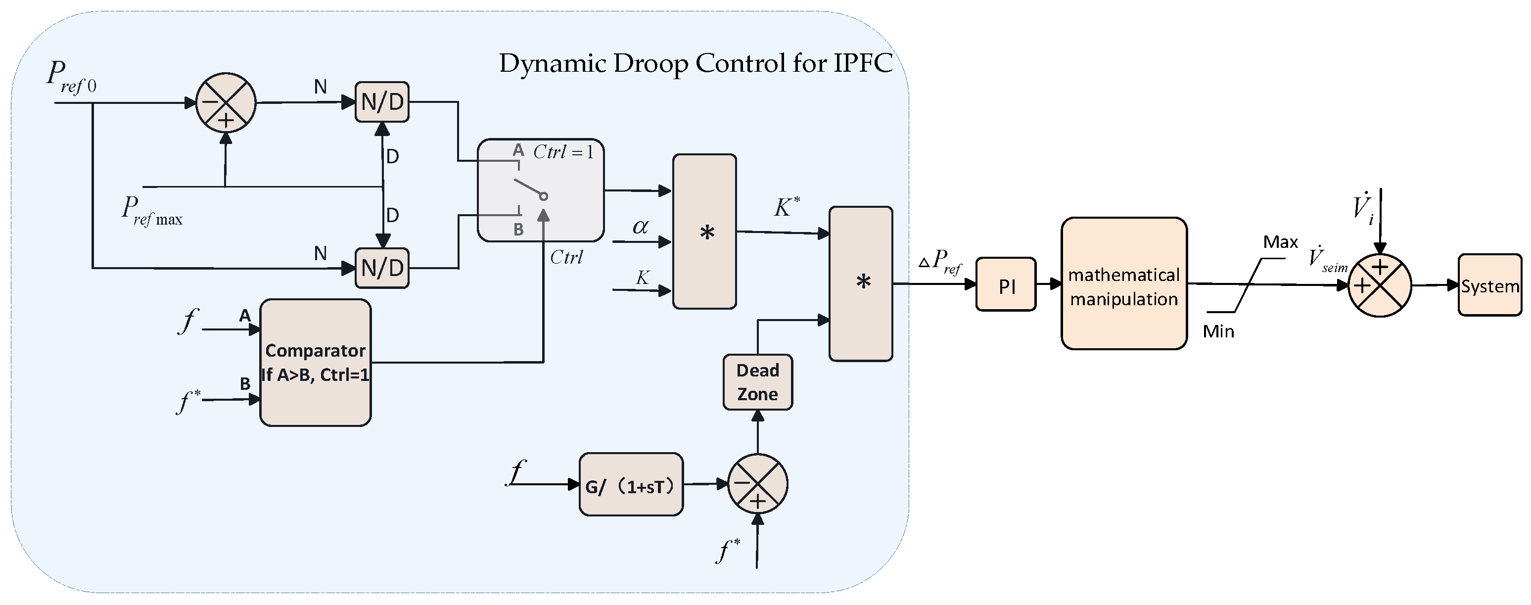 Energies 16 05400 g005