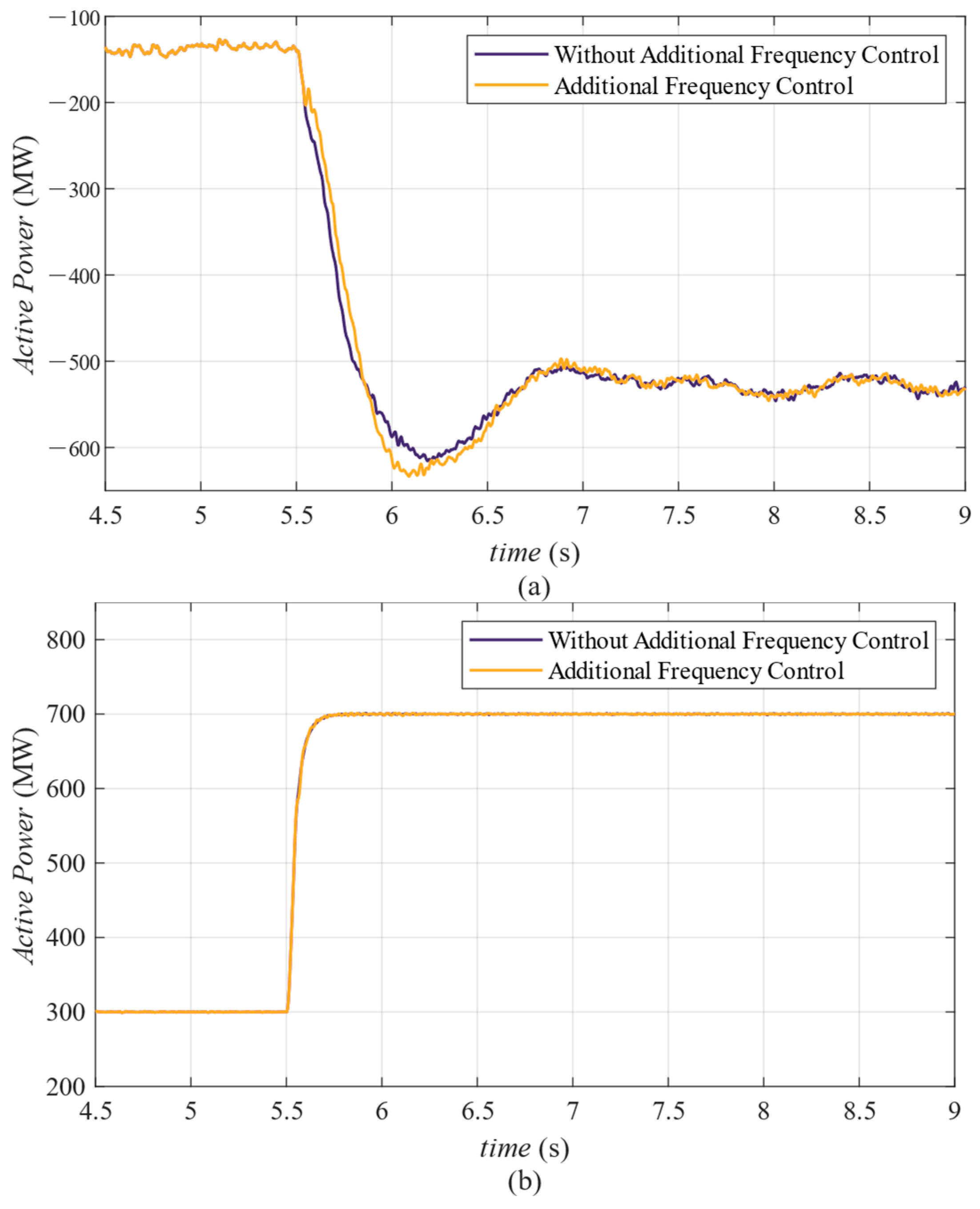 Energies 16 05400 g006a