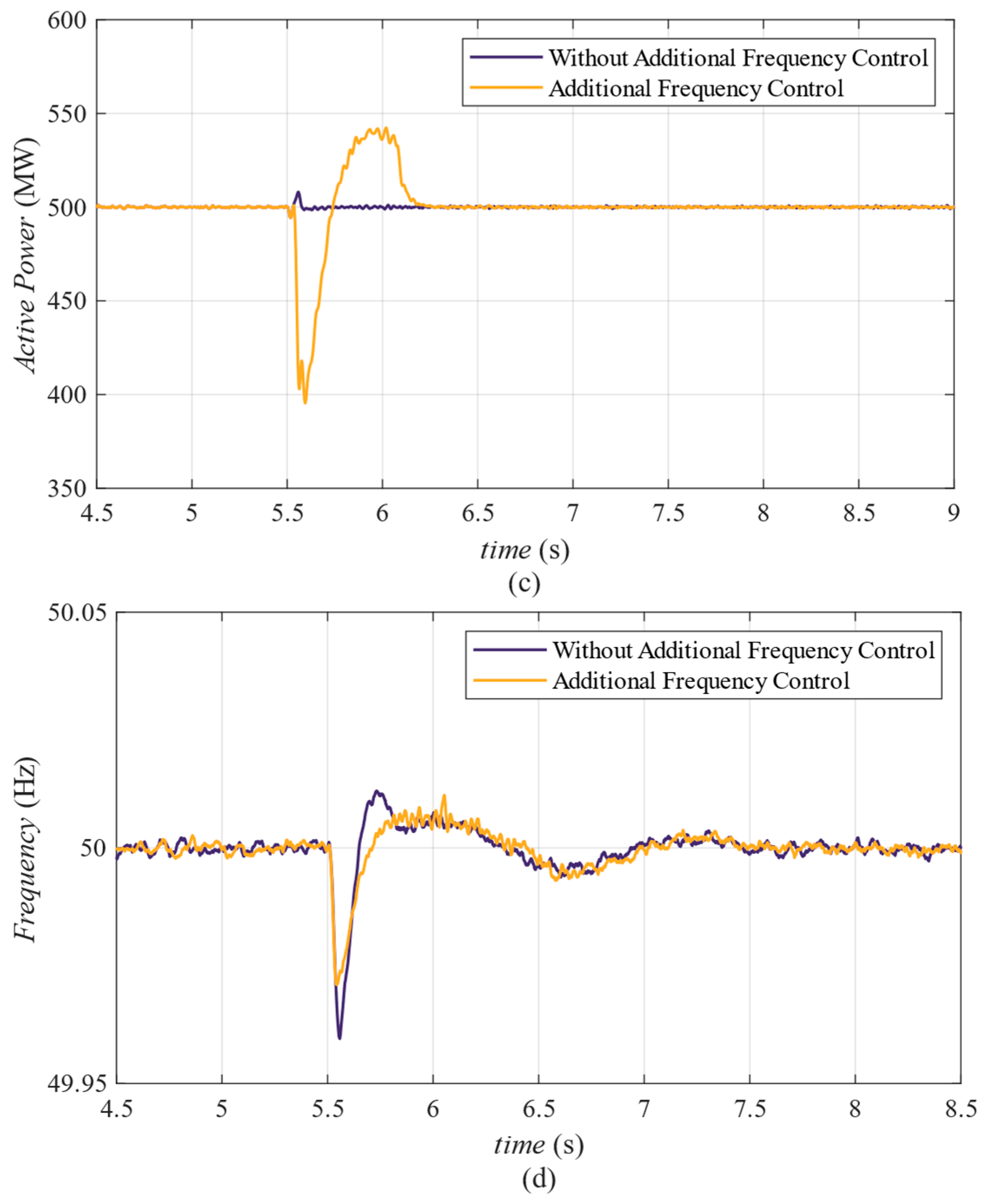 Energies 16 05400 g006b