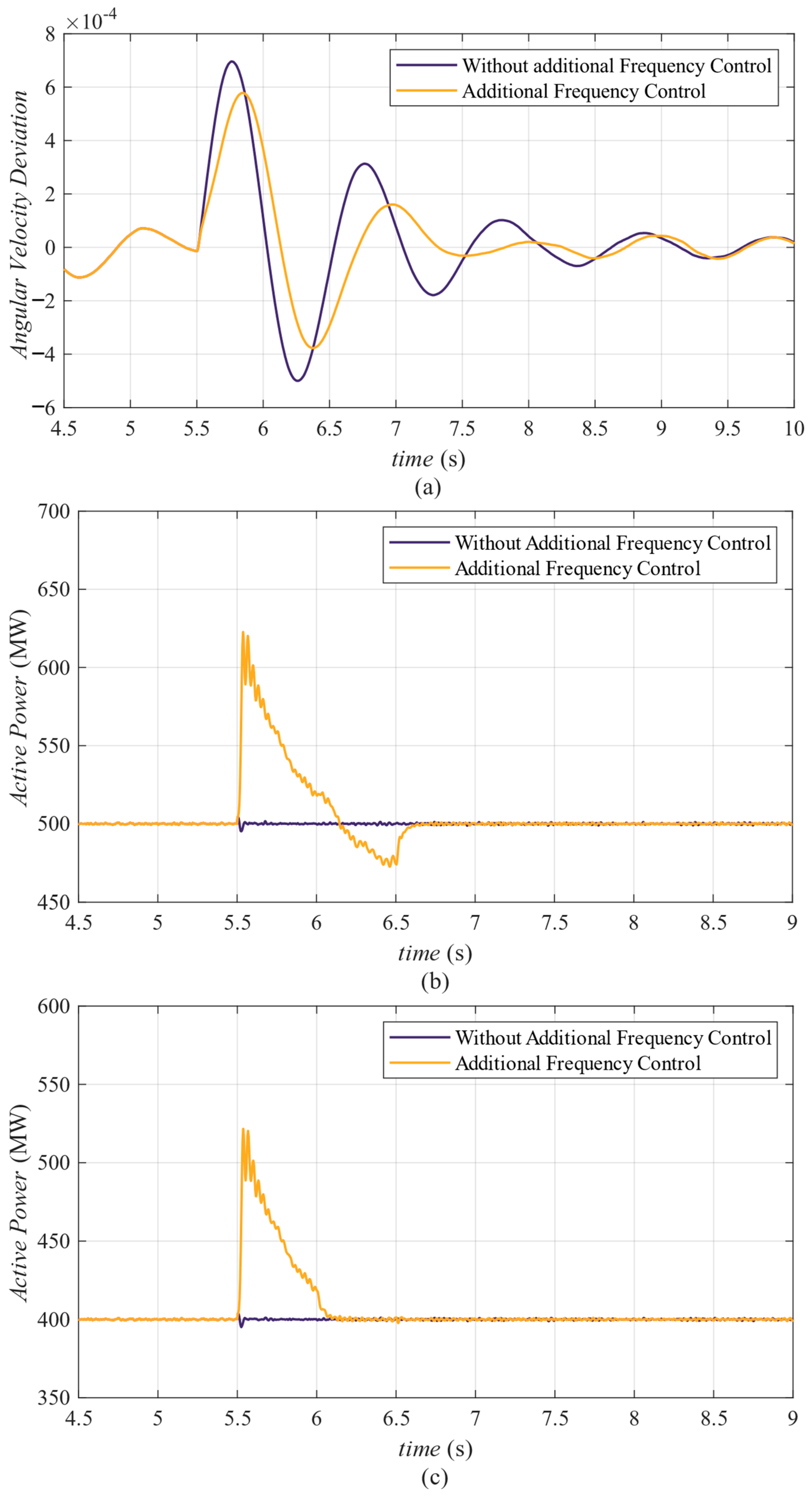 Energies 16 05400 g007a