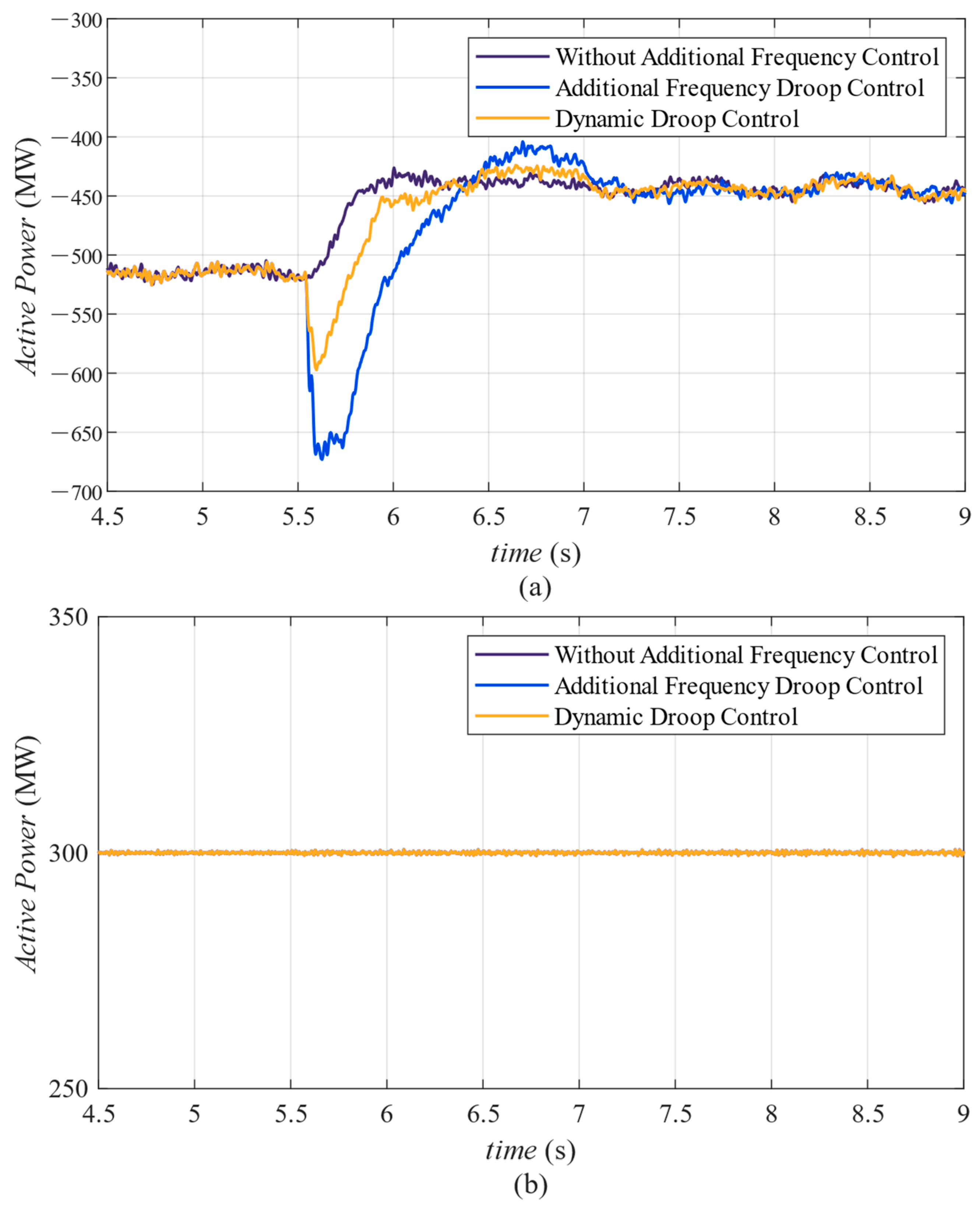 Energies 16 05400 g008a