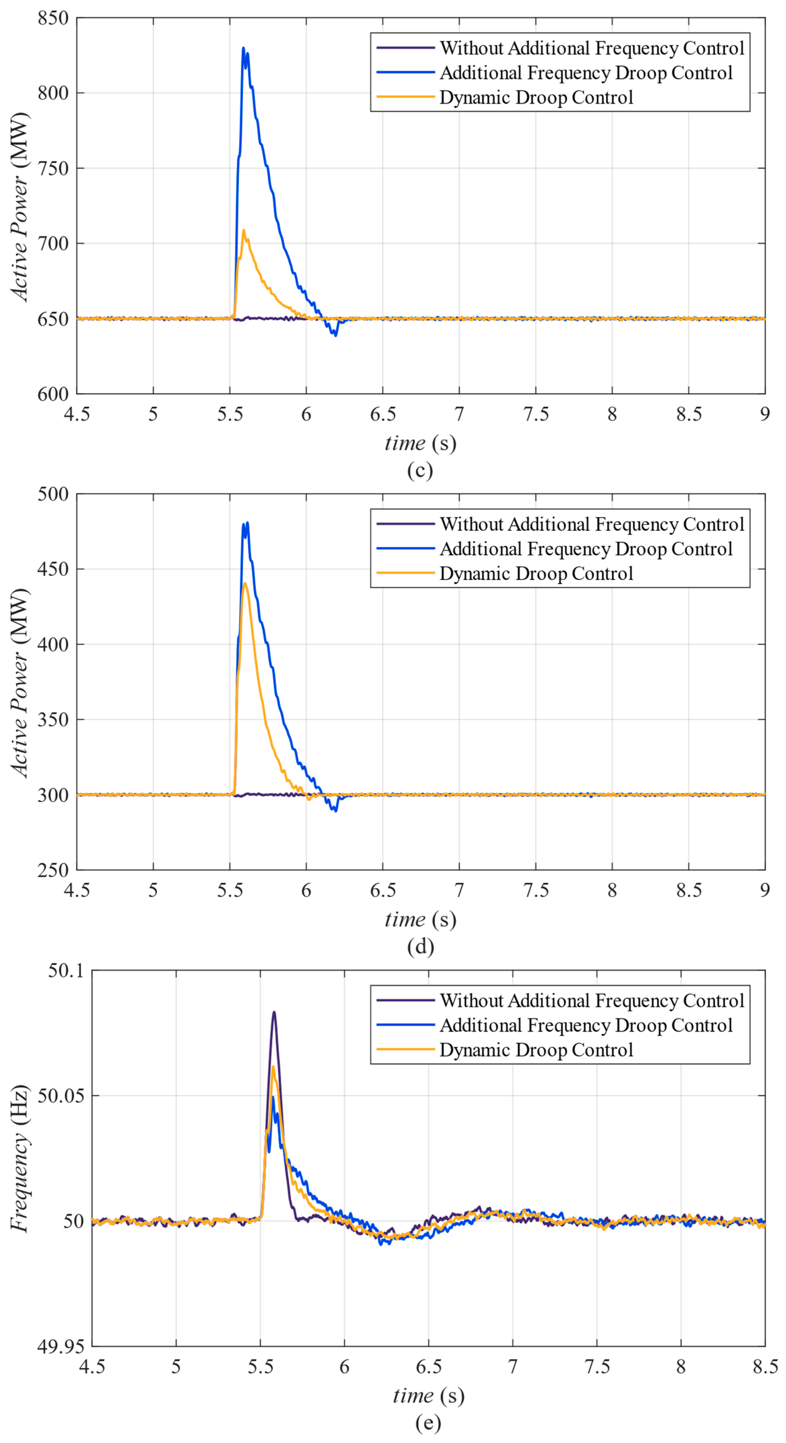 Energies 16 05400 g008b