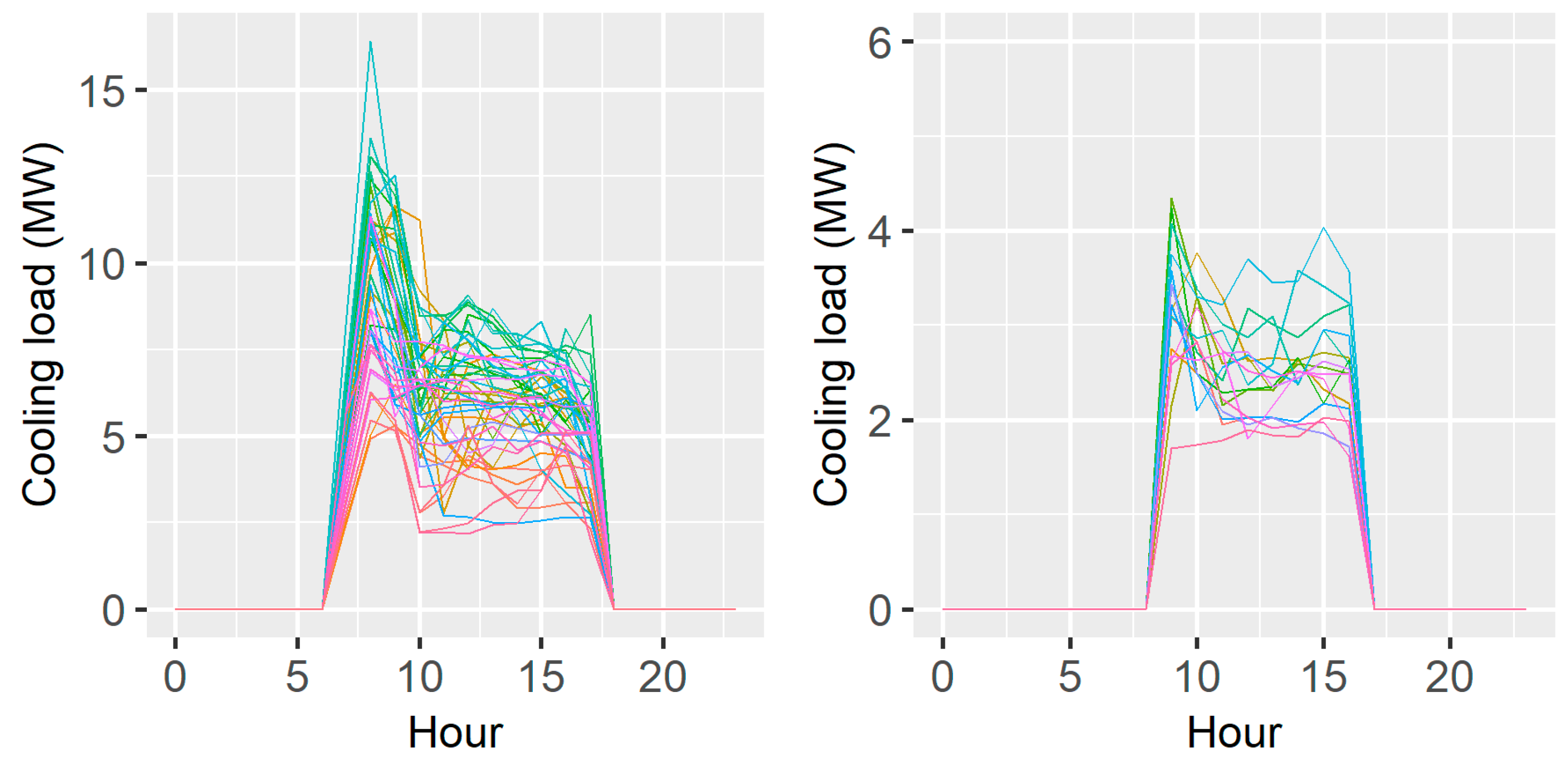 Energies 16 05402 g003