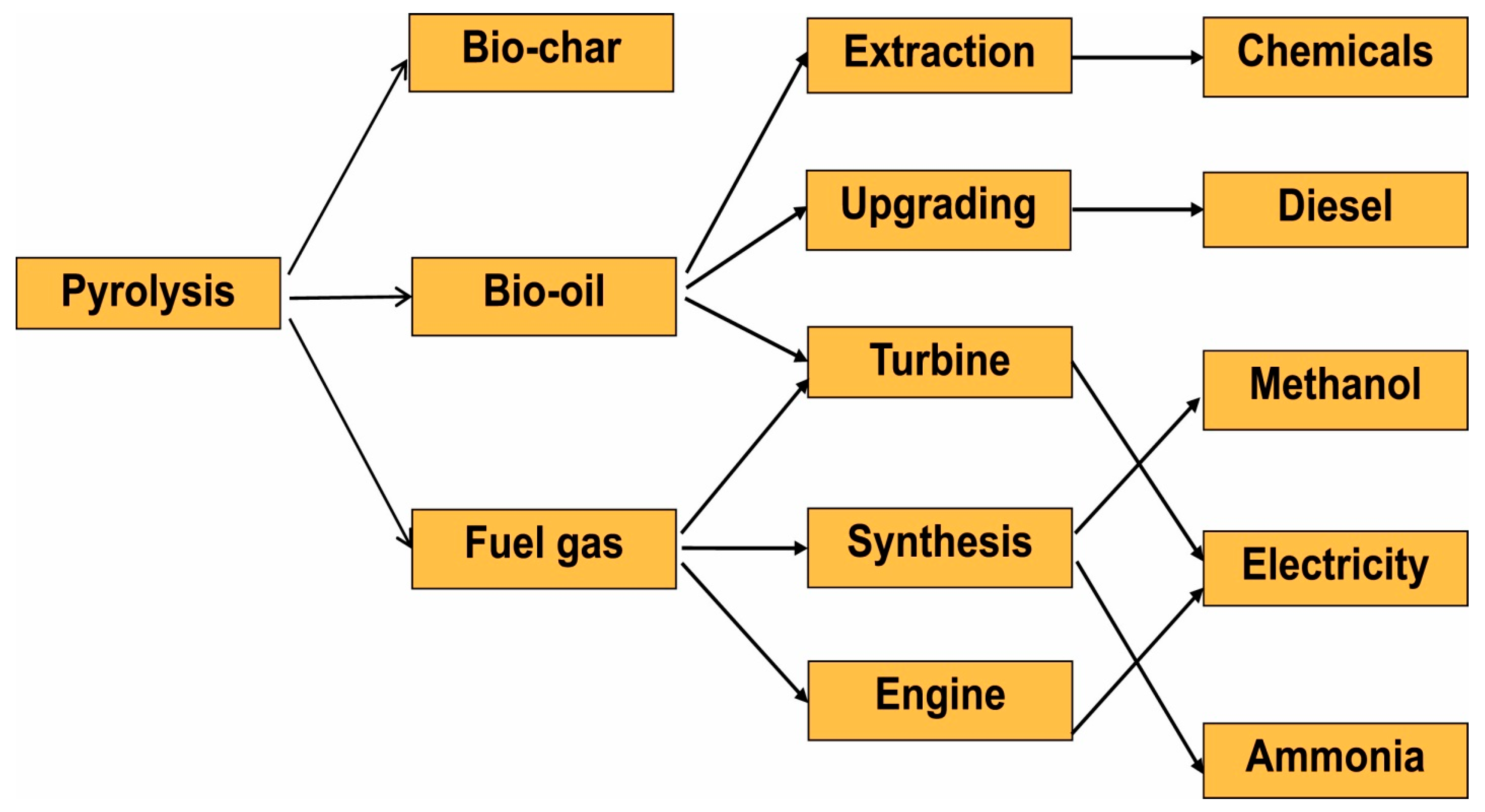 Energies 16 05403 g002 Energies 16 05403 g002