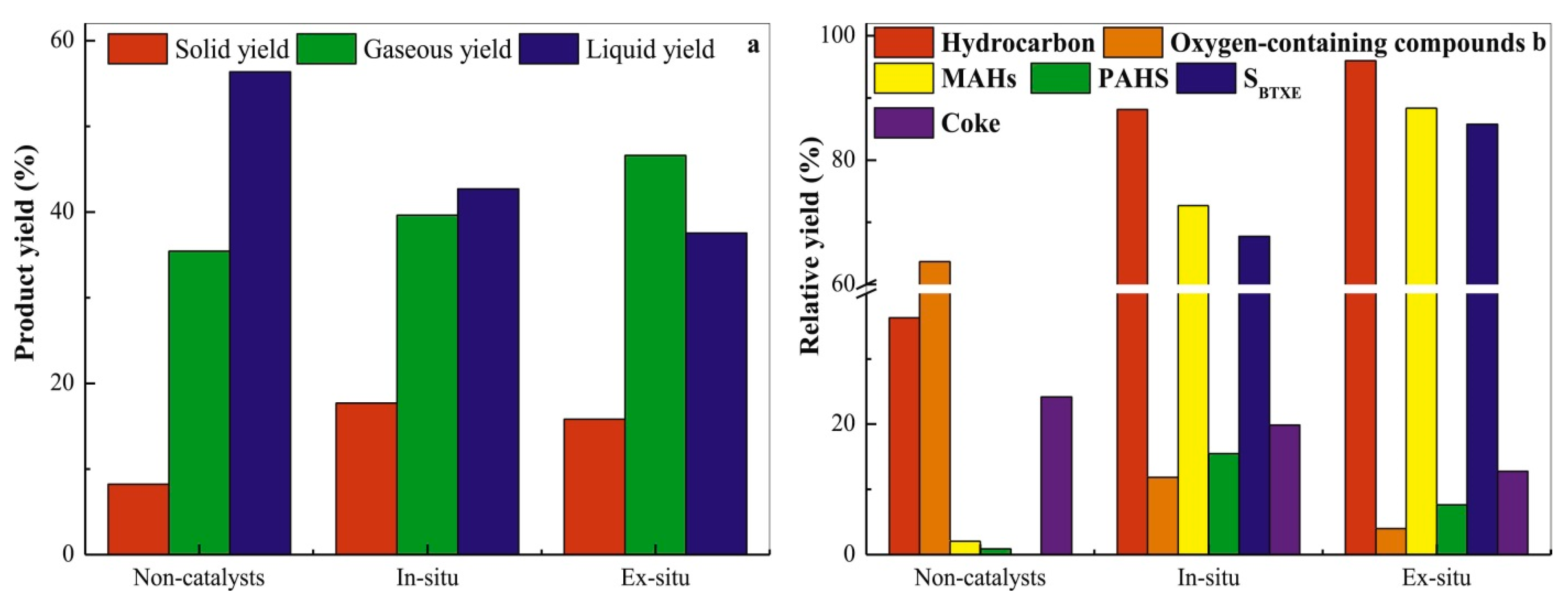 Energies 16 05403 g009 Energies 16 05403 g009