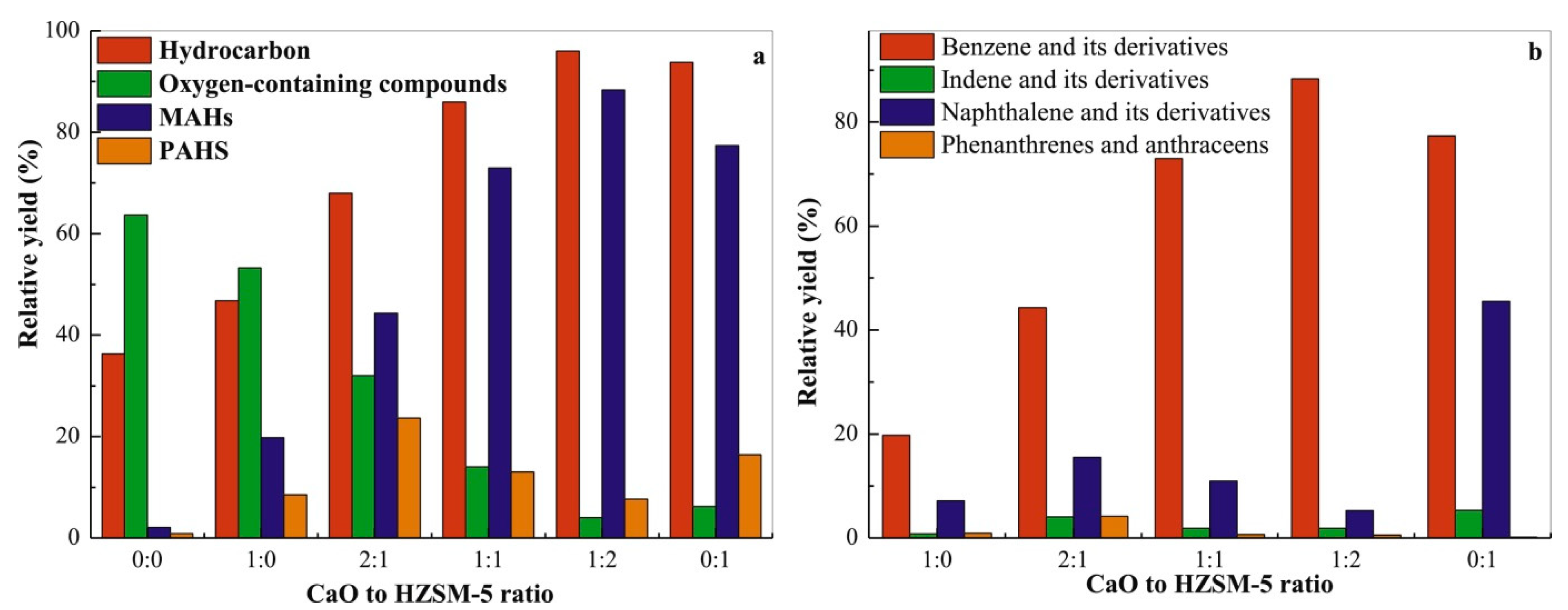 Energies 16 05403 g010 Energies 16 05403 g010