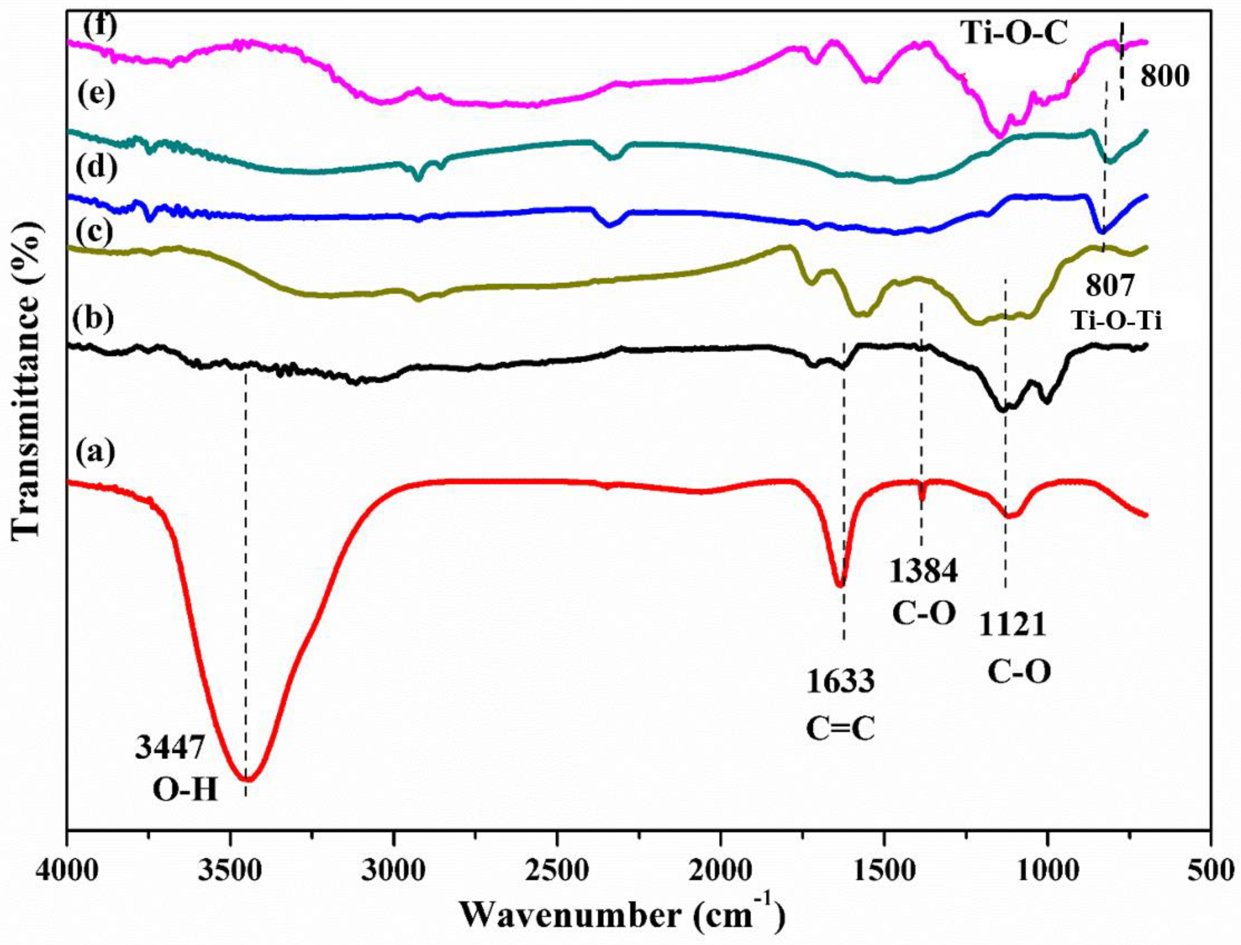 Energies 16 05404 g006