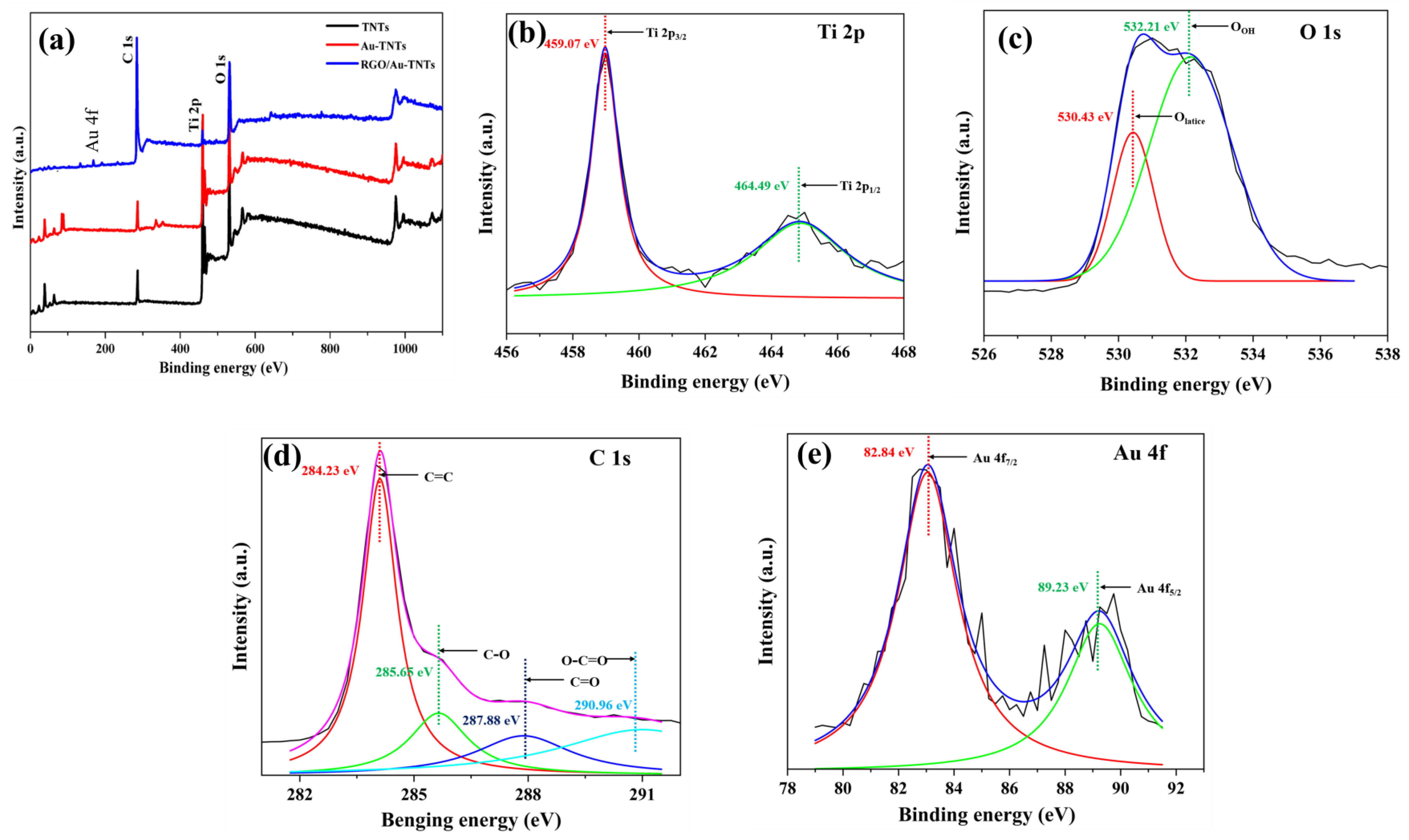 Energies 16 05404 g007