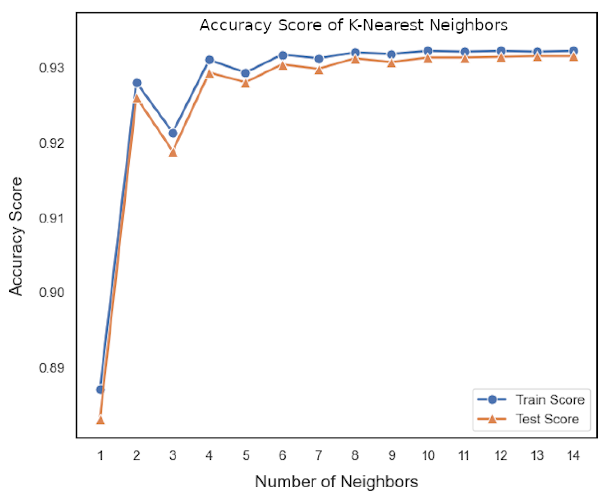Energies 16 05405 g007