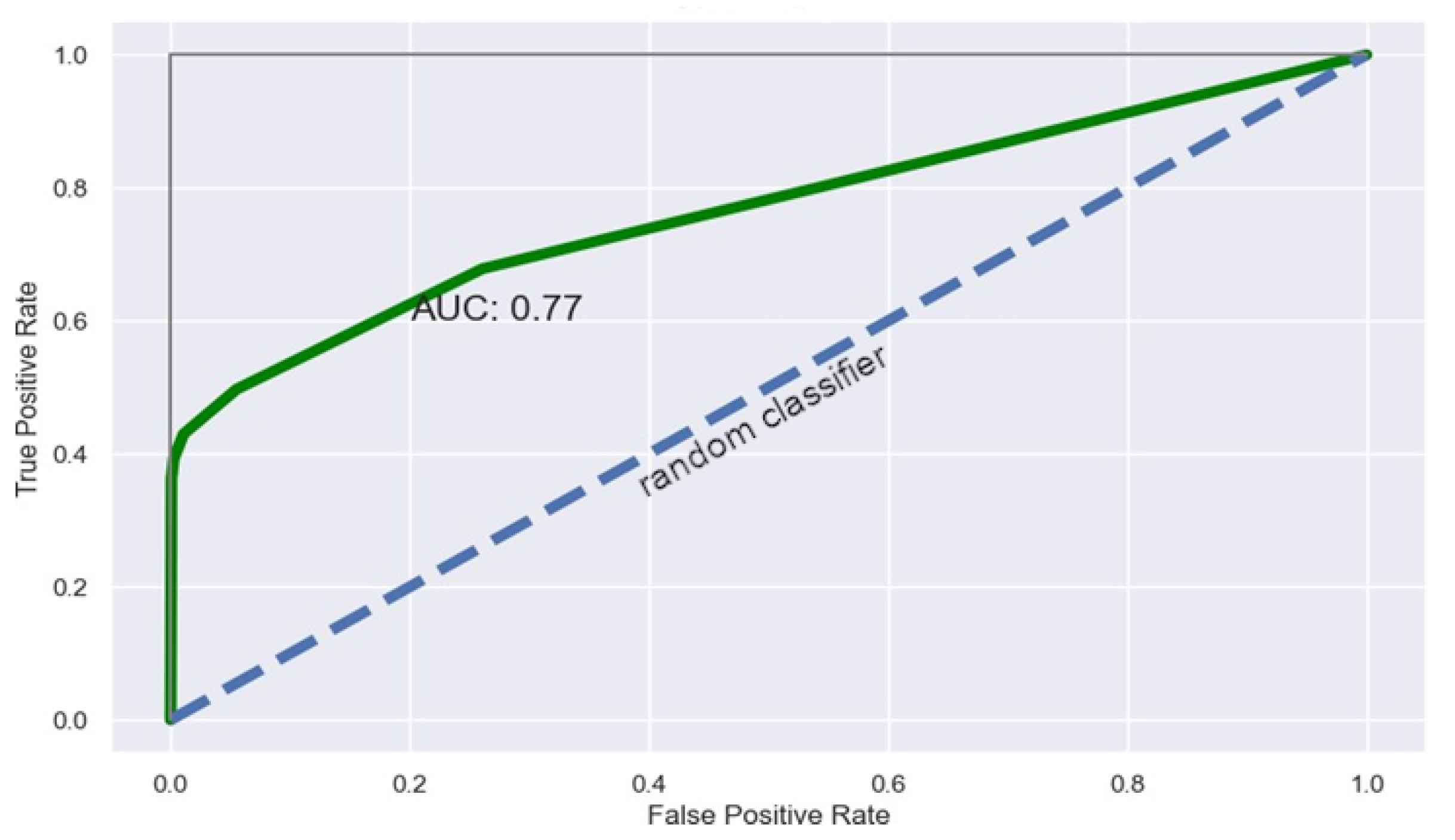 Energies 16 05405 g010