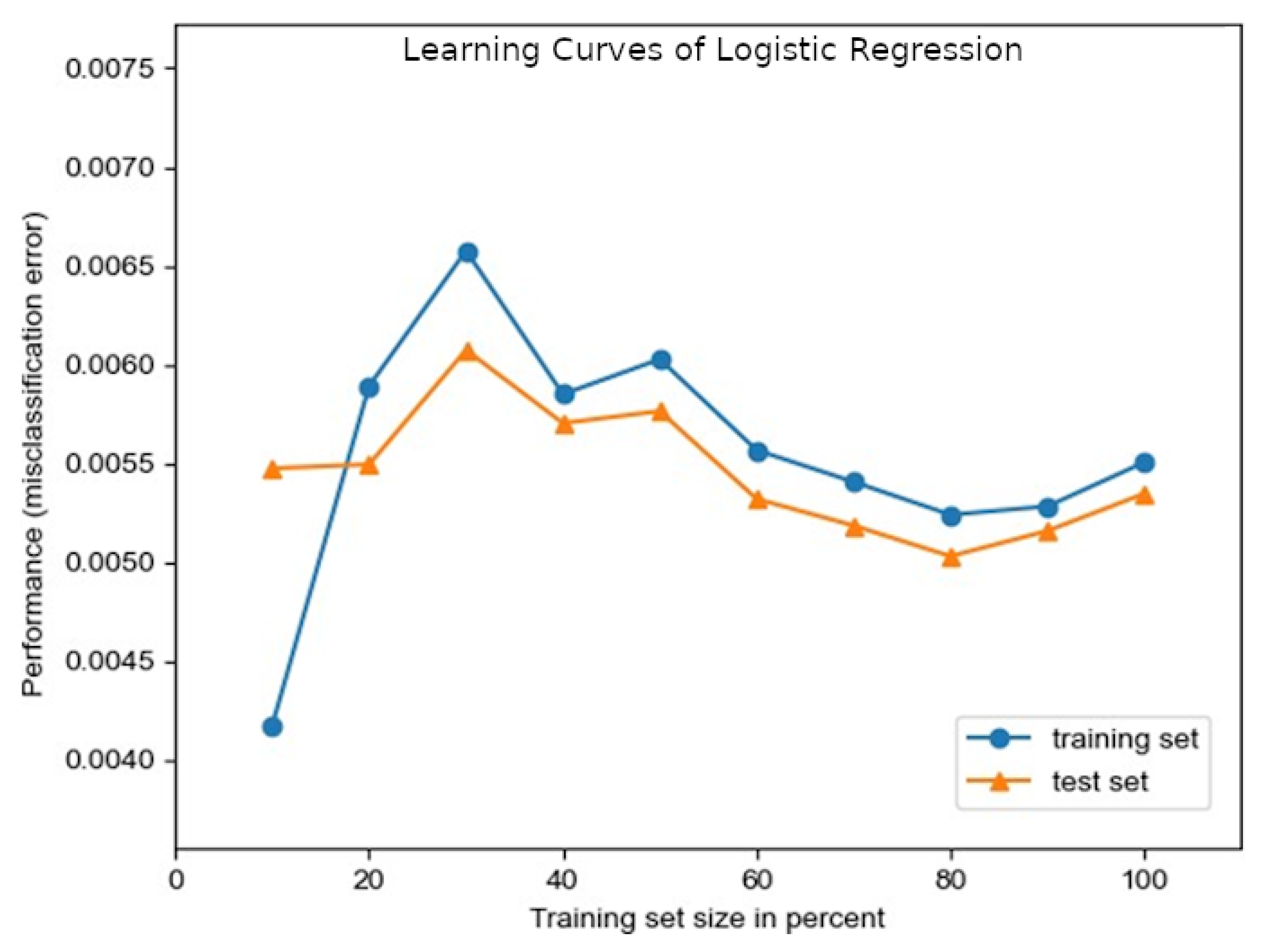 Energies 16 05405 g012