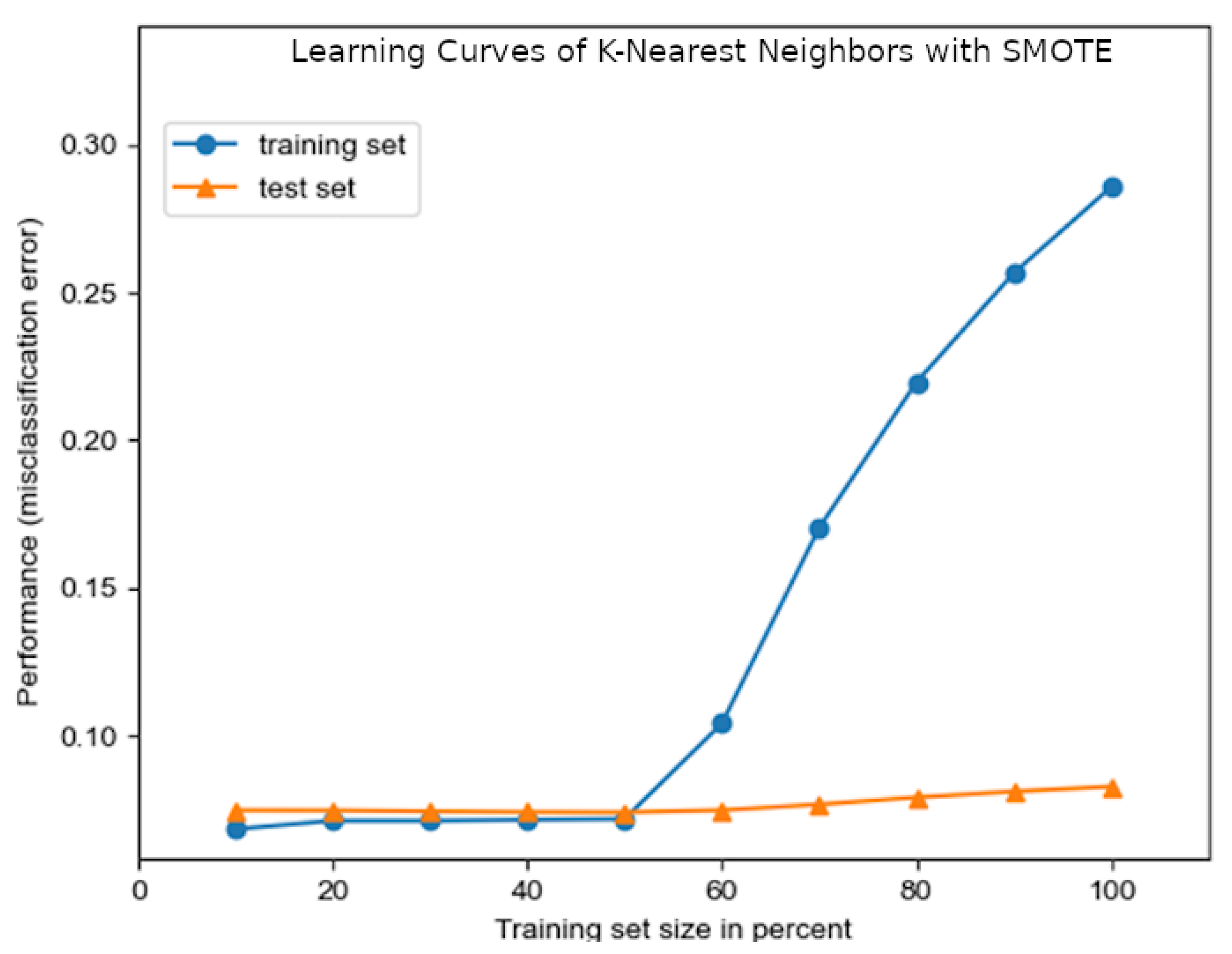 Energies 16 05405 g016