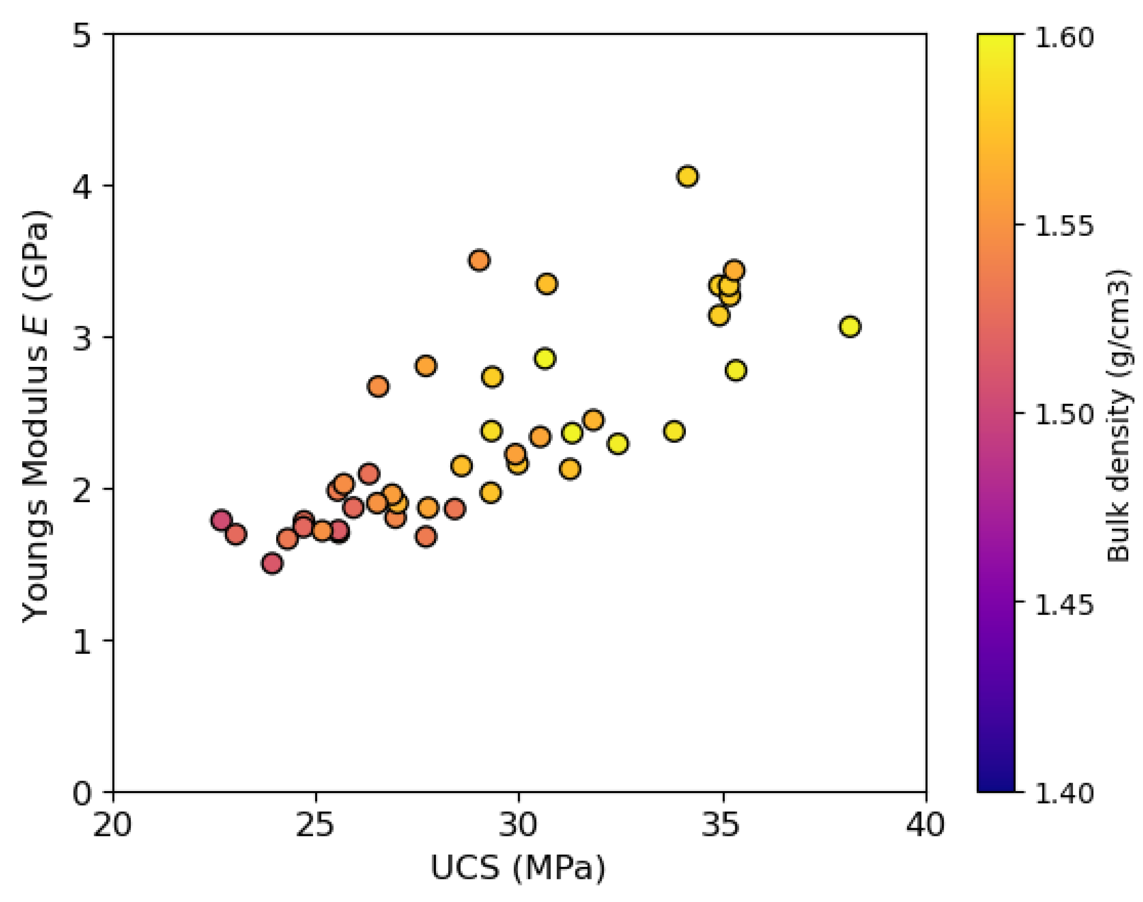Energies 16 05406 g005 Energies 16 05406 g005