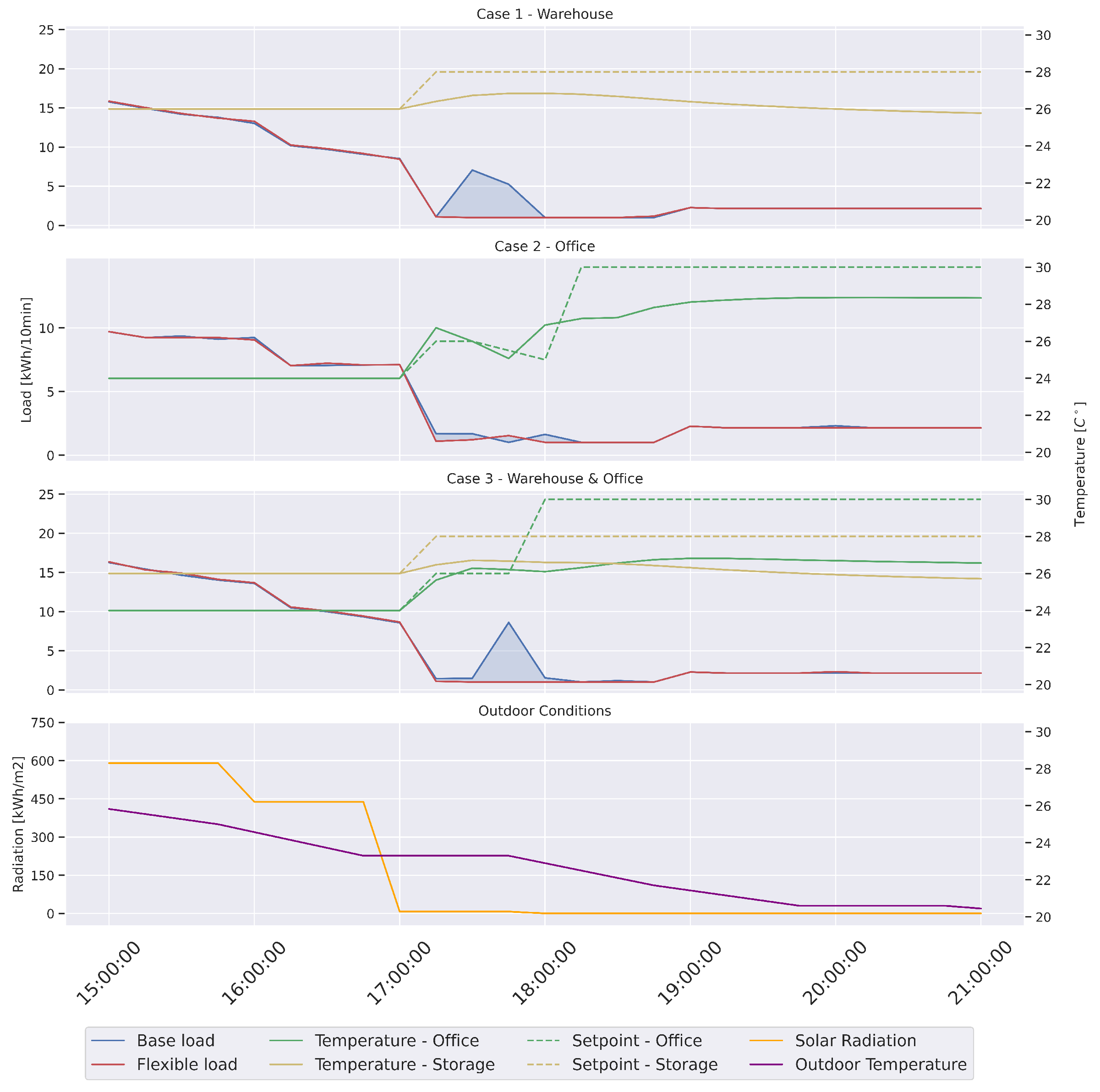 Energies 16 05407 g003