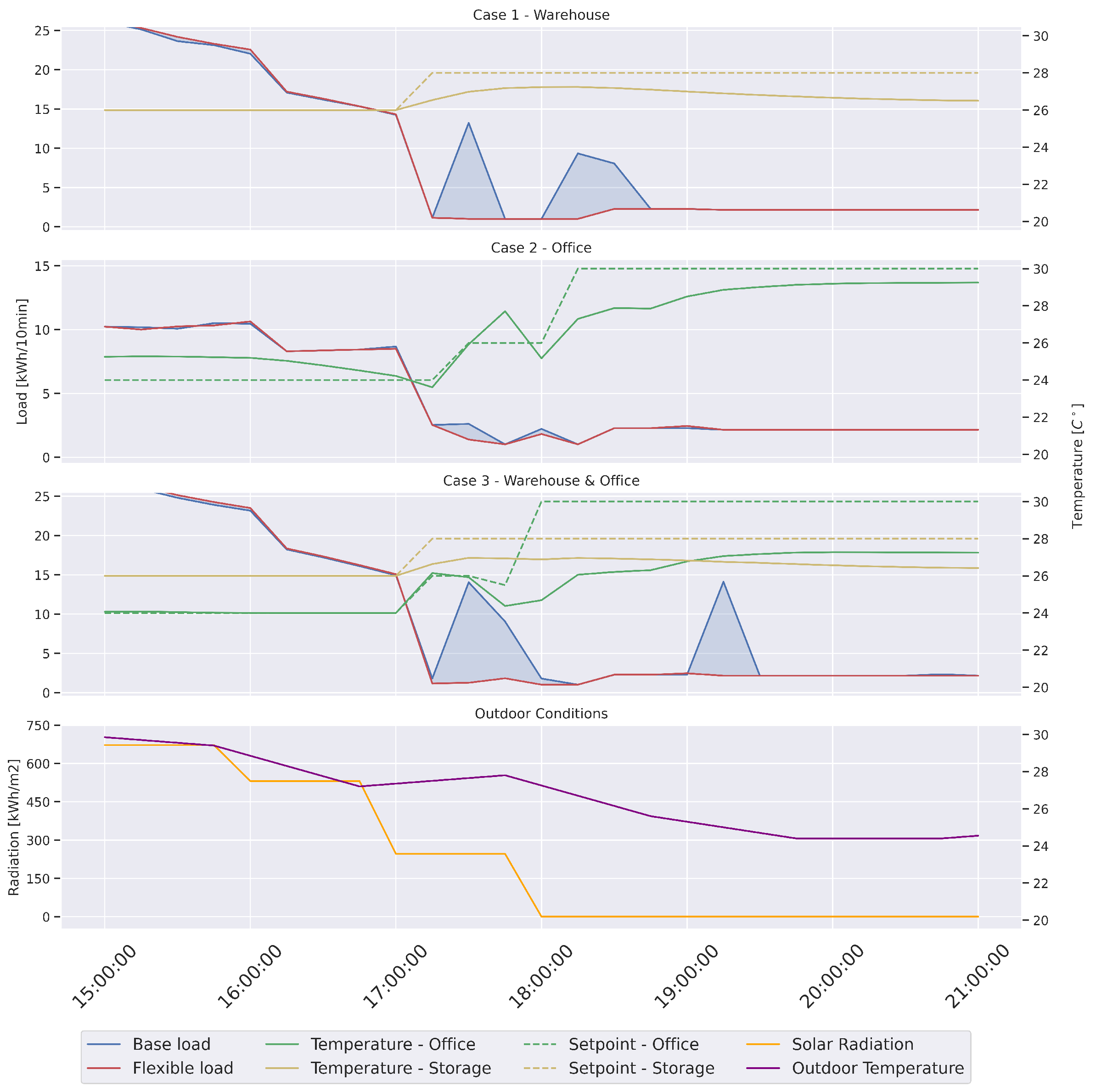 Energies 16 05407 g004
