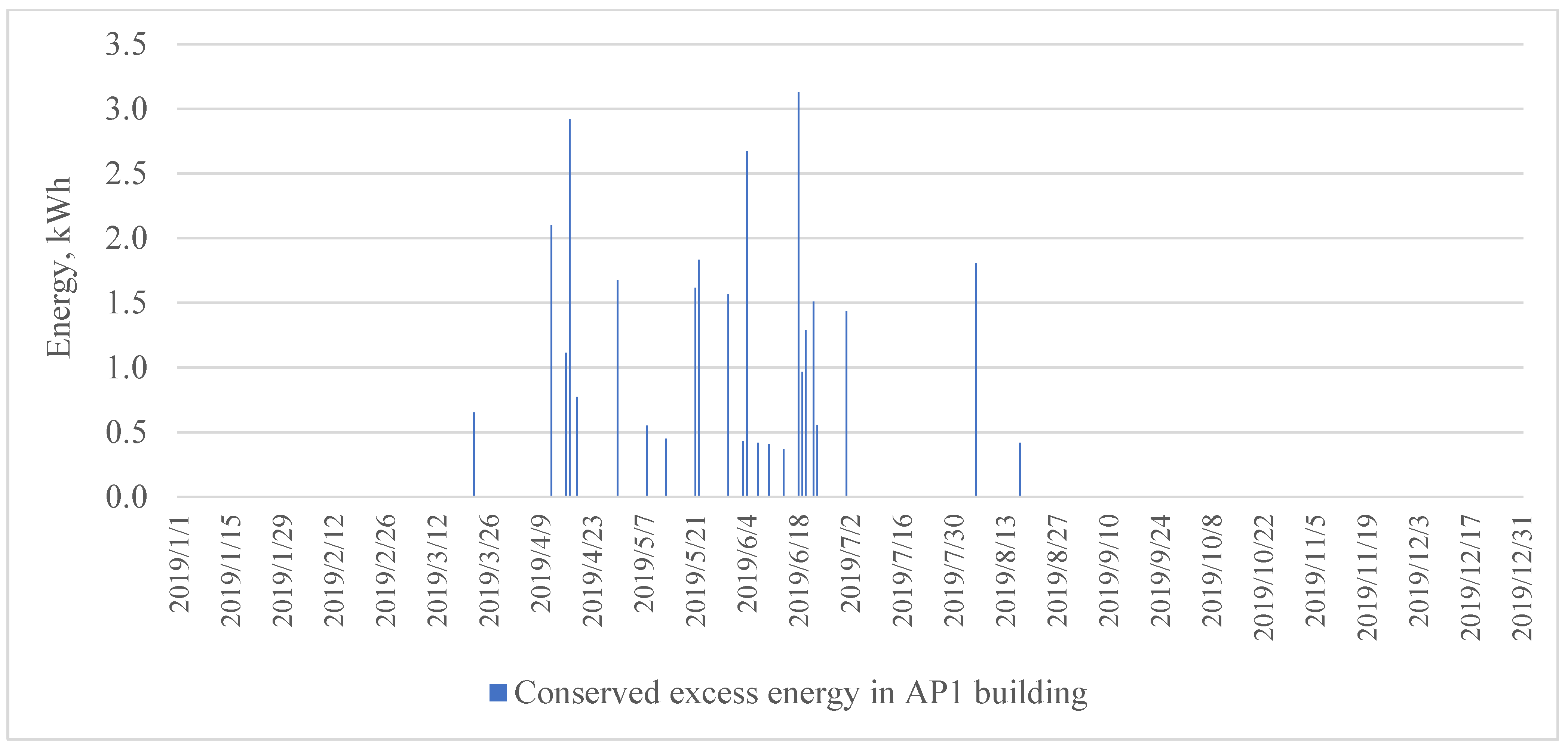 Energies 16 05410 g004