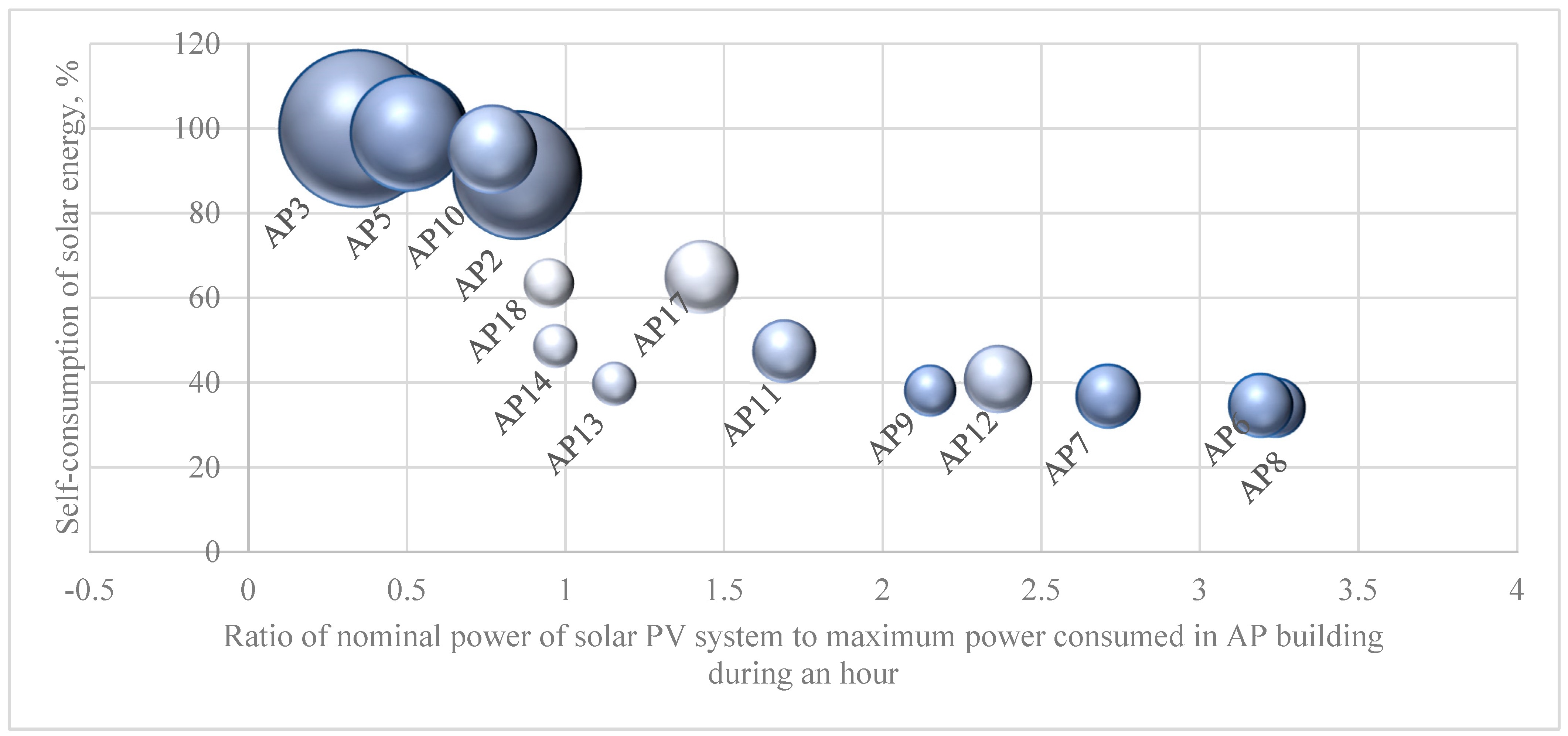 Energies 16 05410 g006