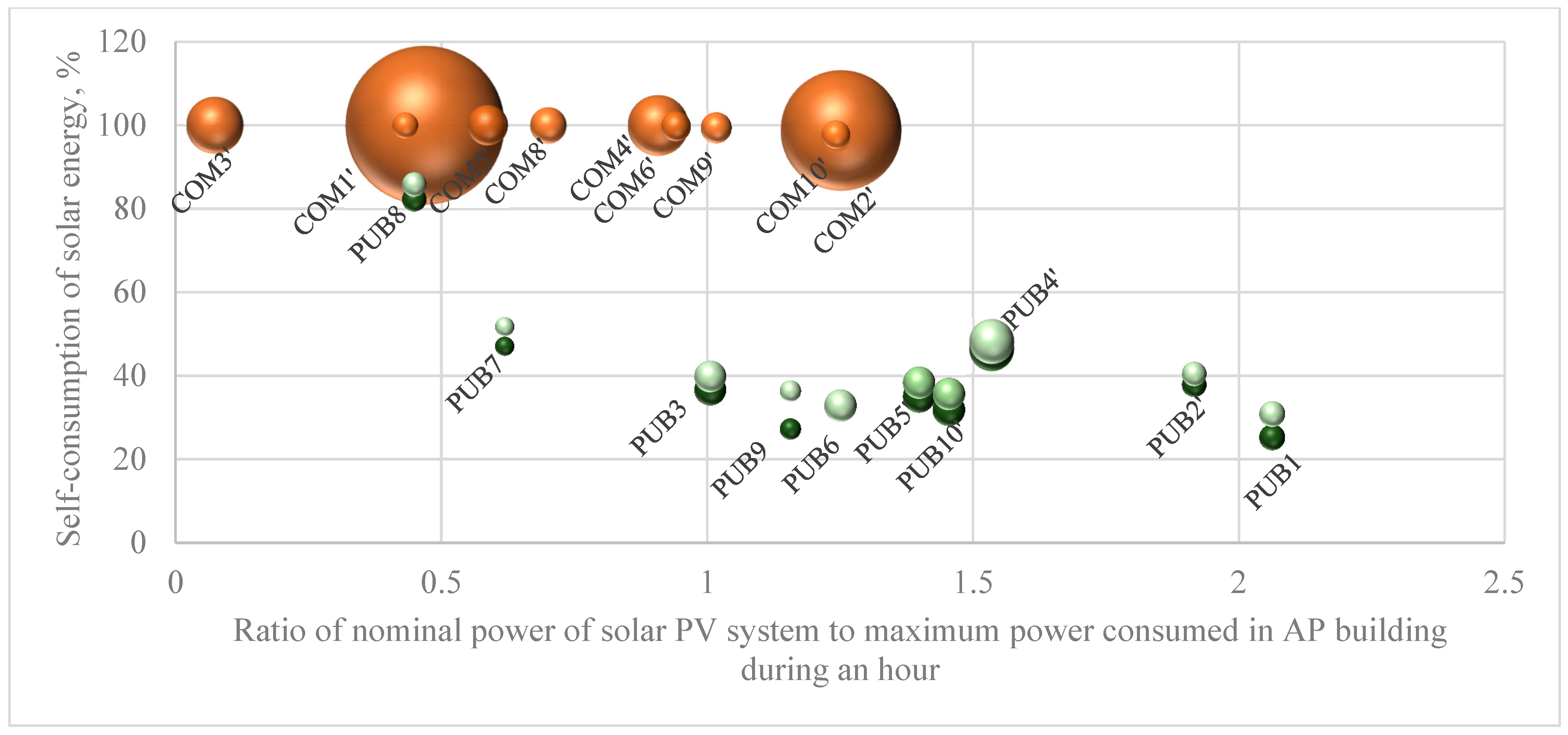 Energies 16 05410 g007
