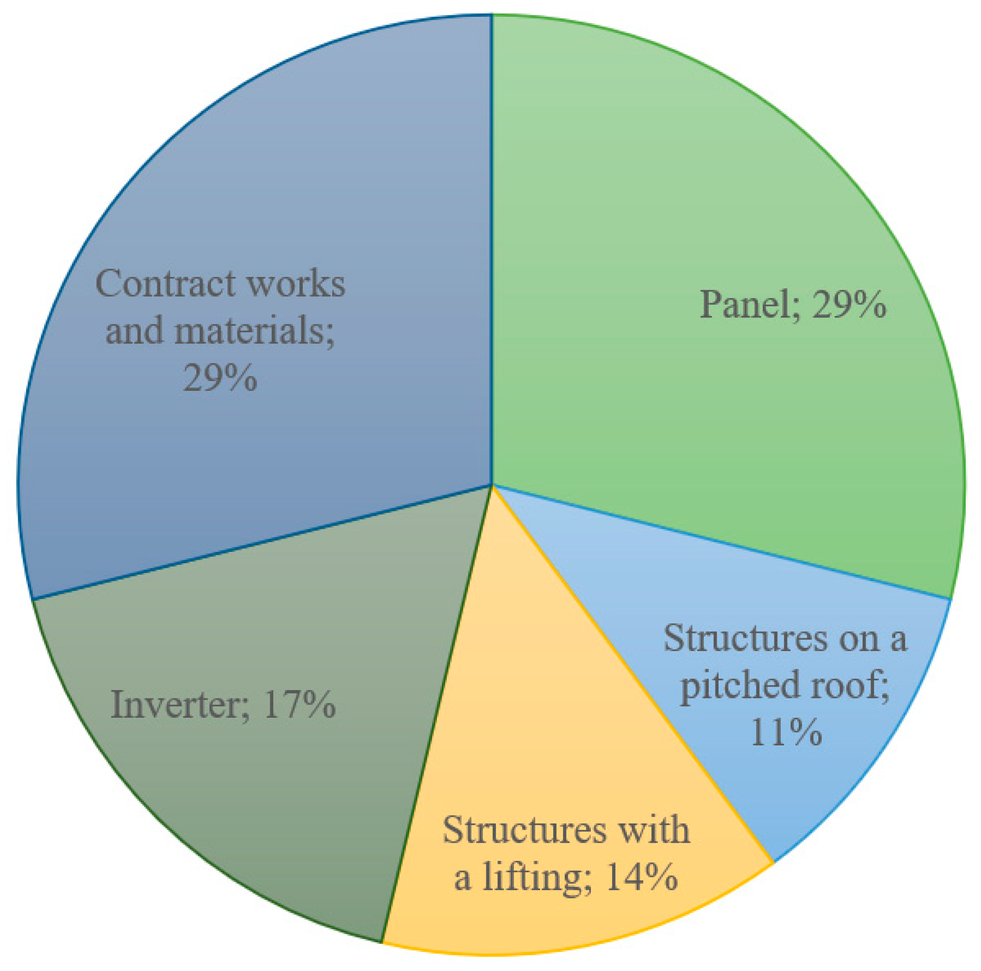 Energies 16 05410 g009