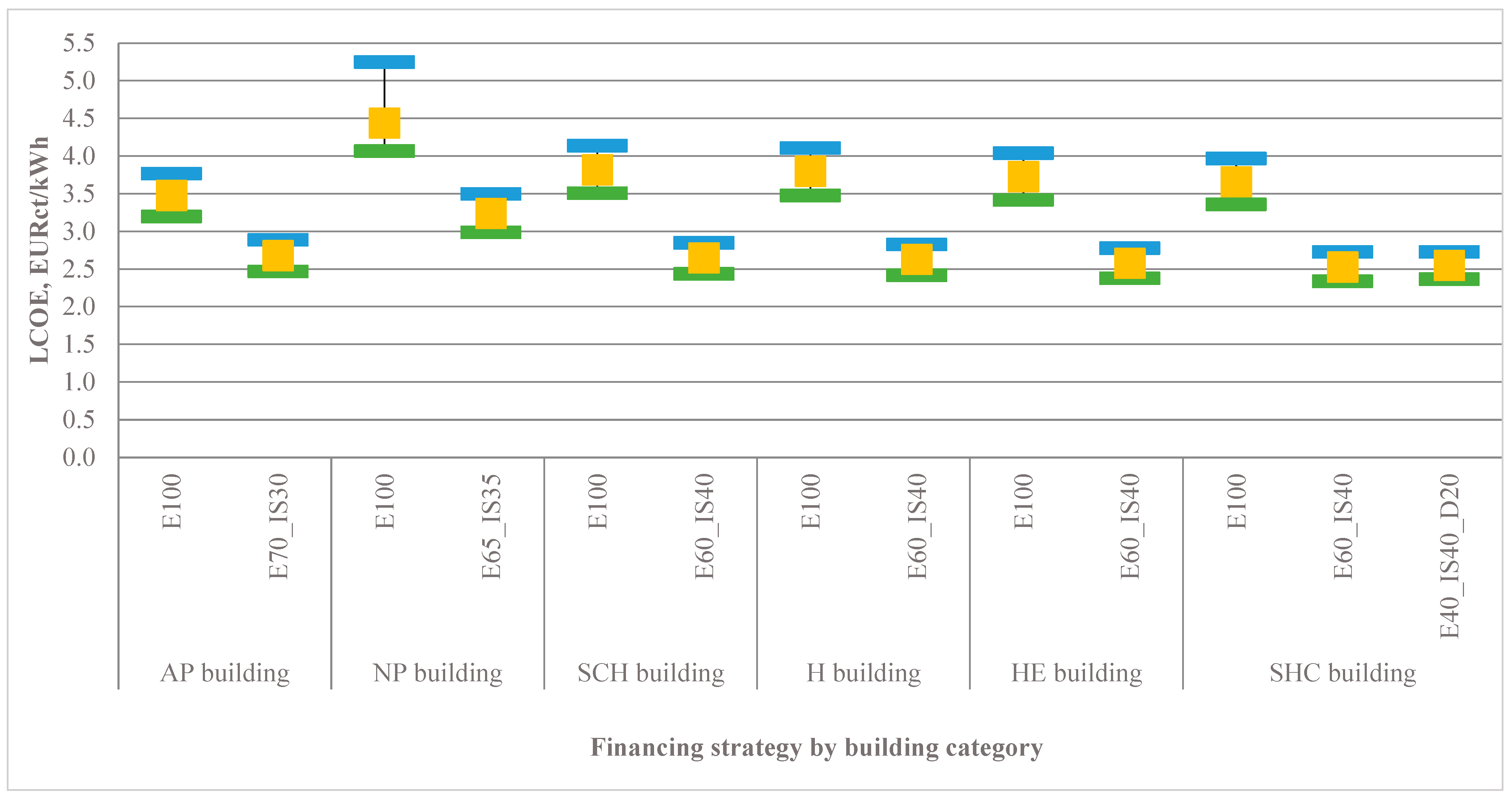 Energies 16 05410 g012